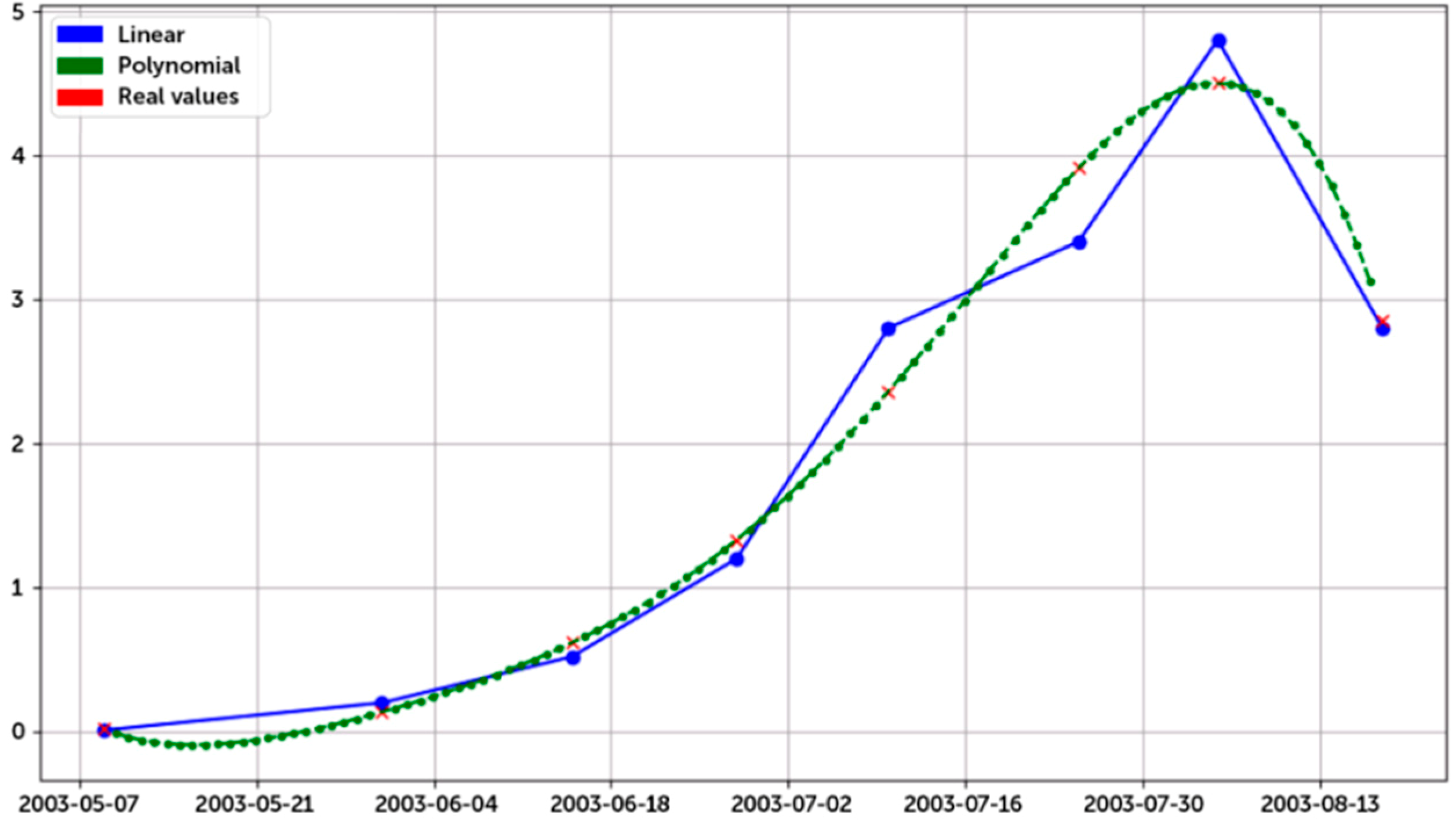 Machines 06 00038 g007