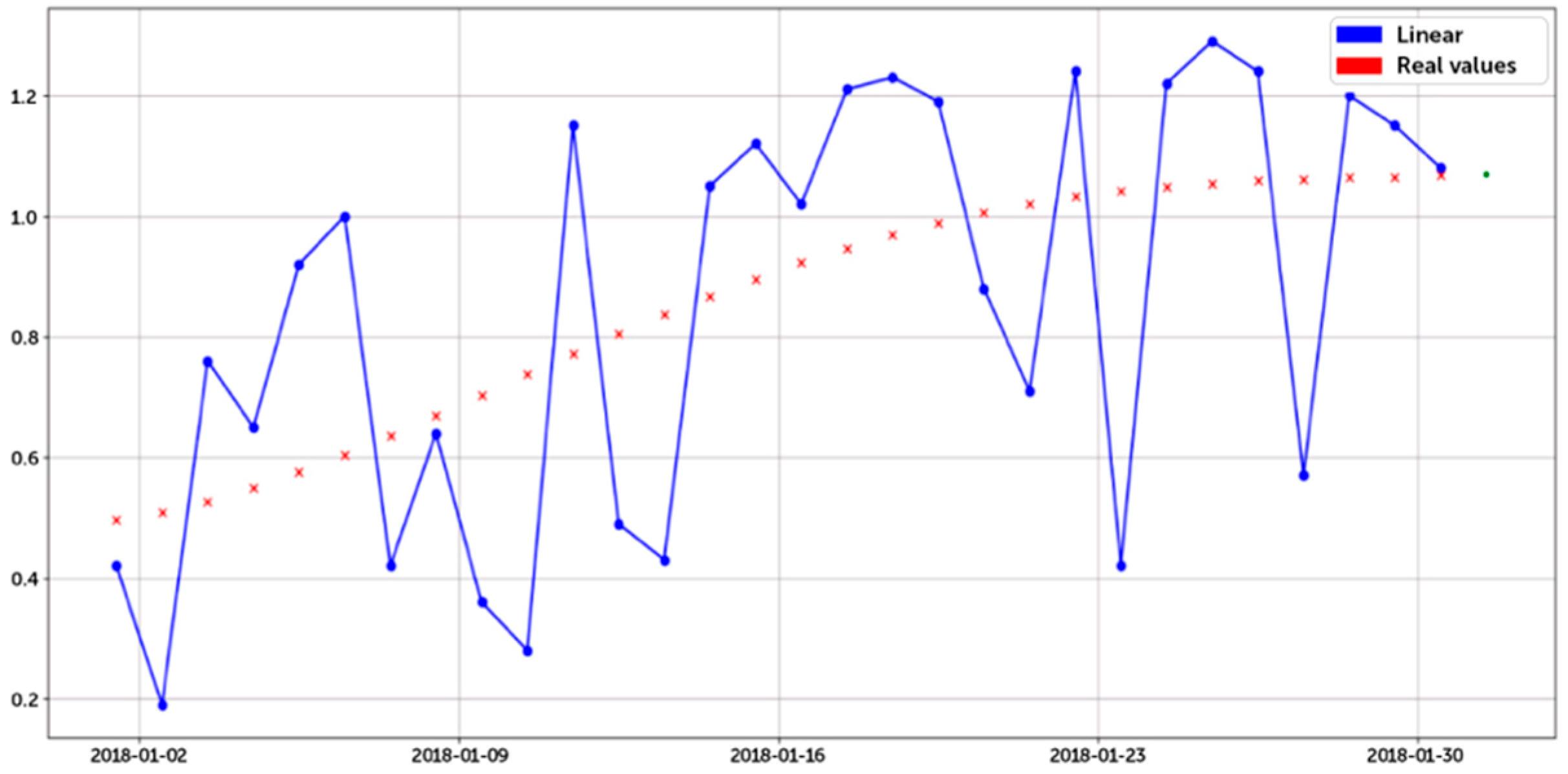 Machines 06 00038 g008