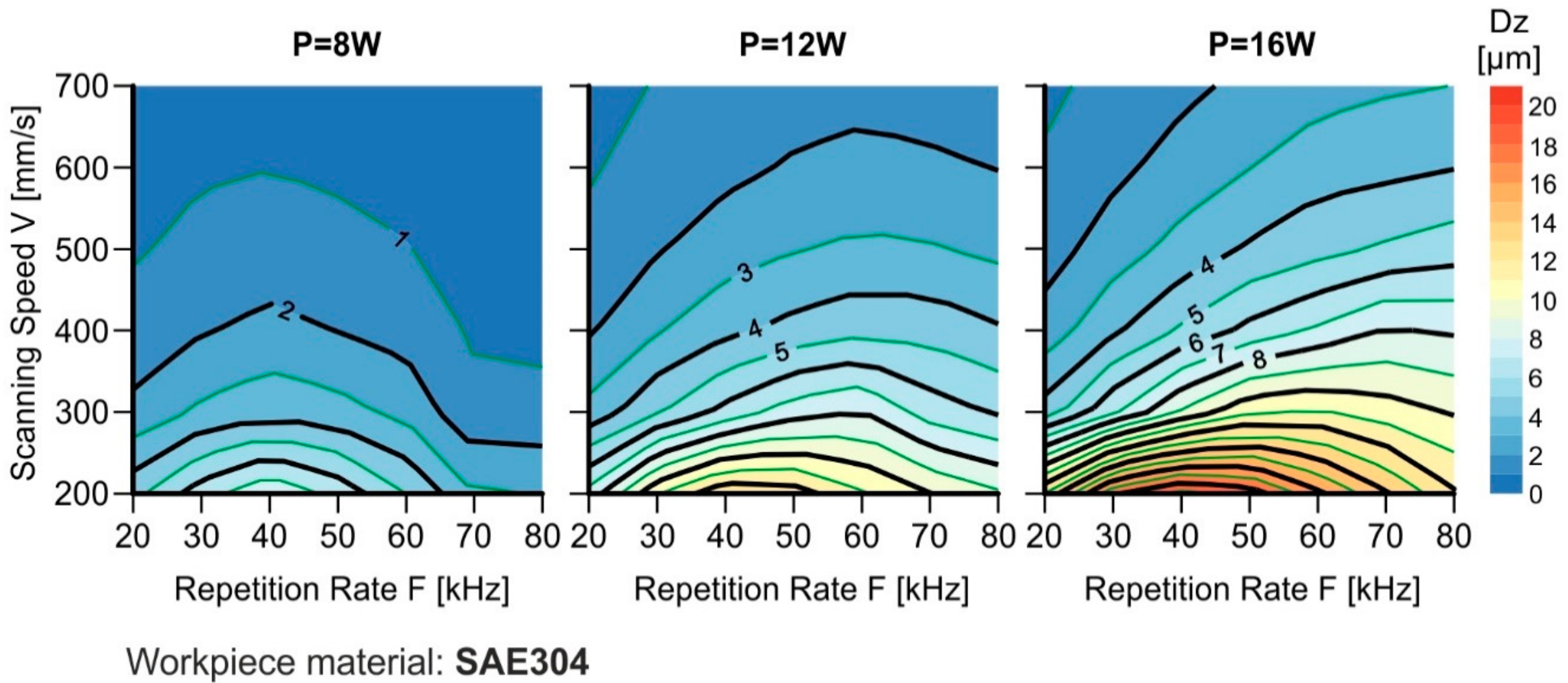 Machines 06 00040 g005