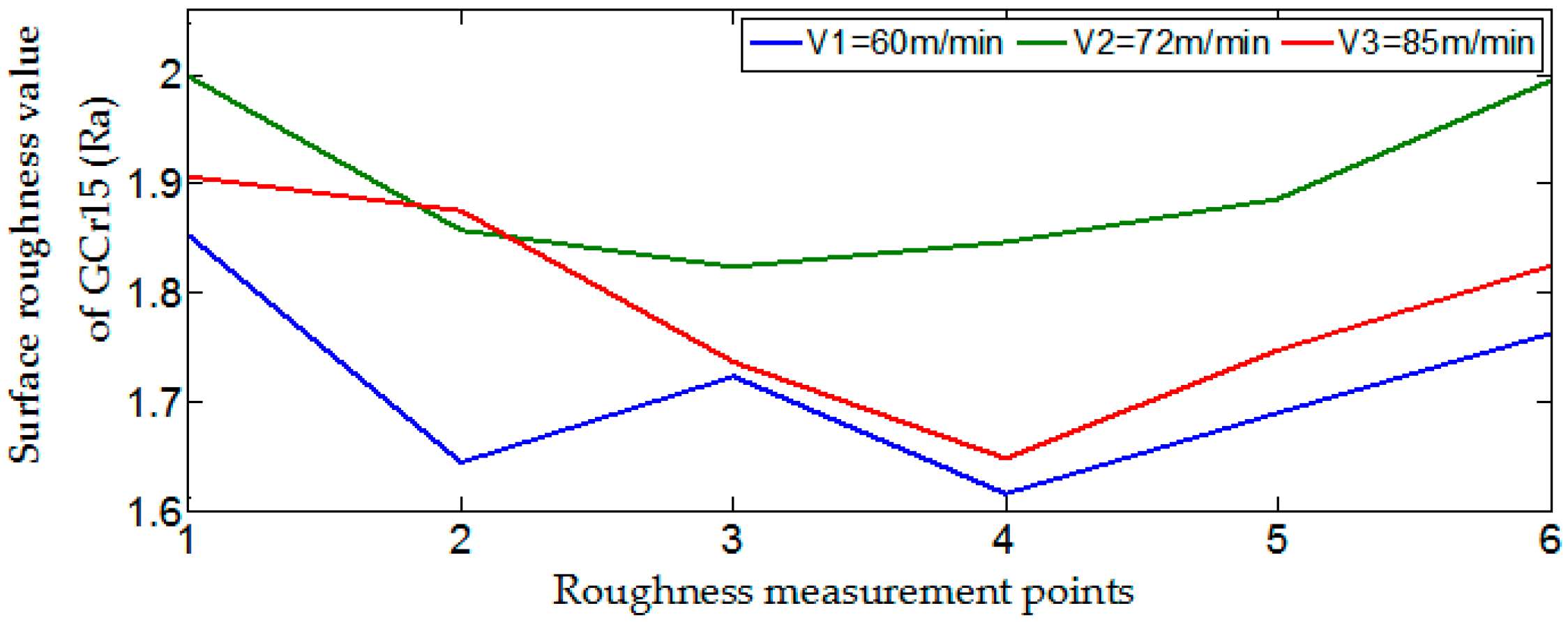 Machines 06 00042 g005