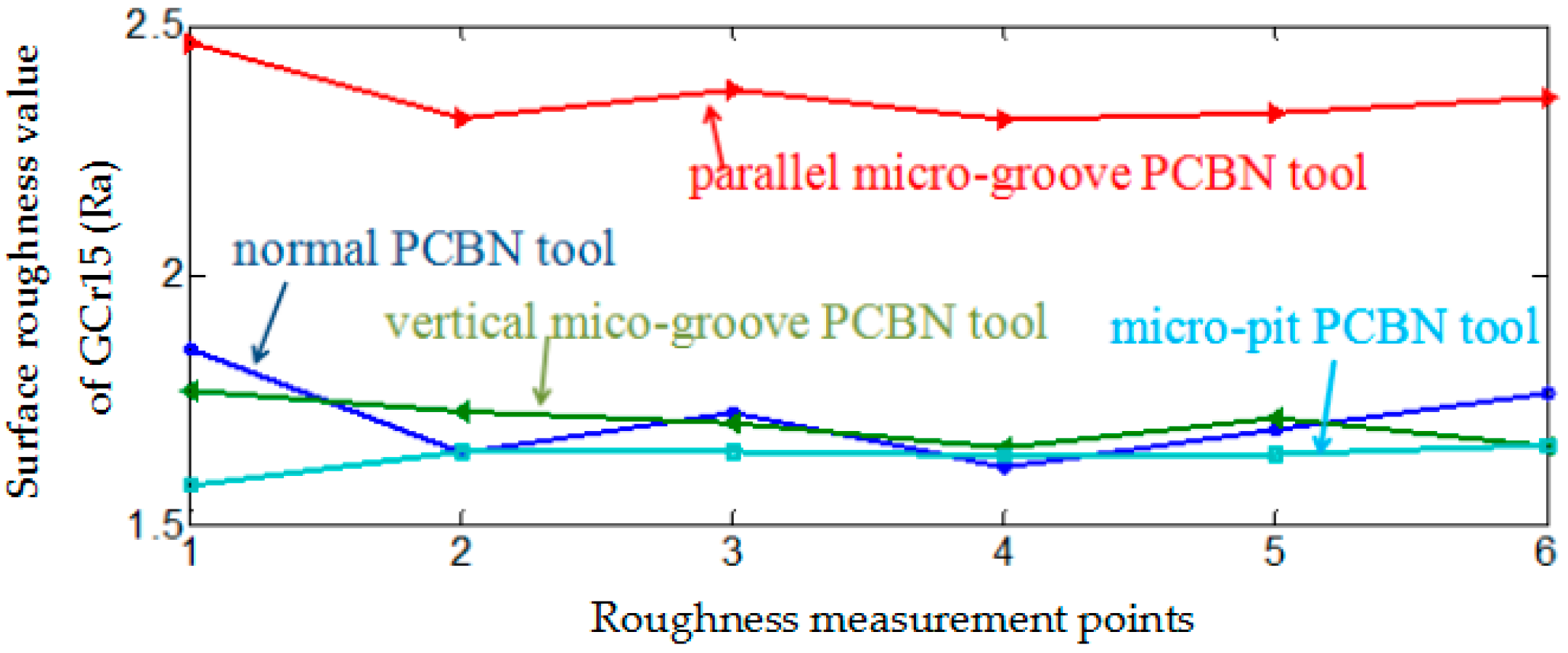 Machines 06 00042 g012