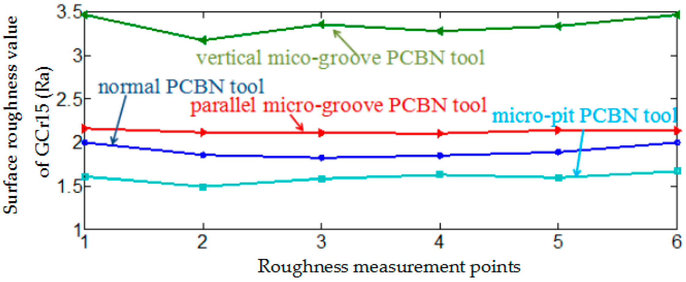 Machines 06 00042 g013