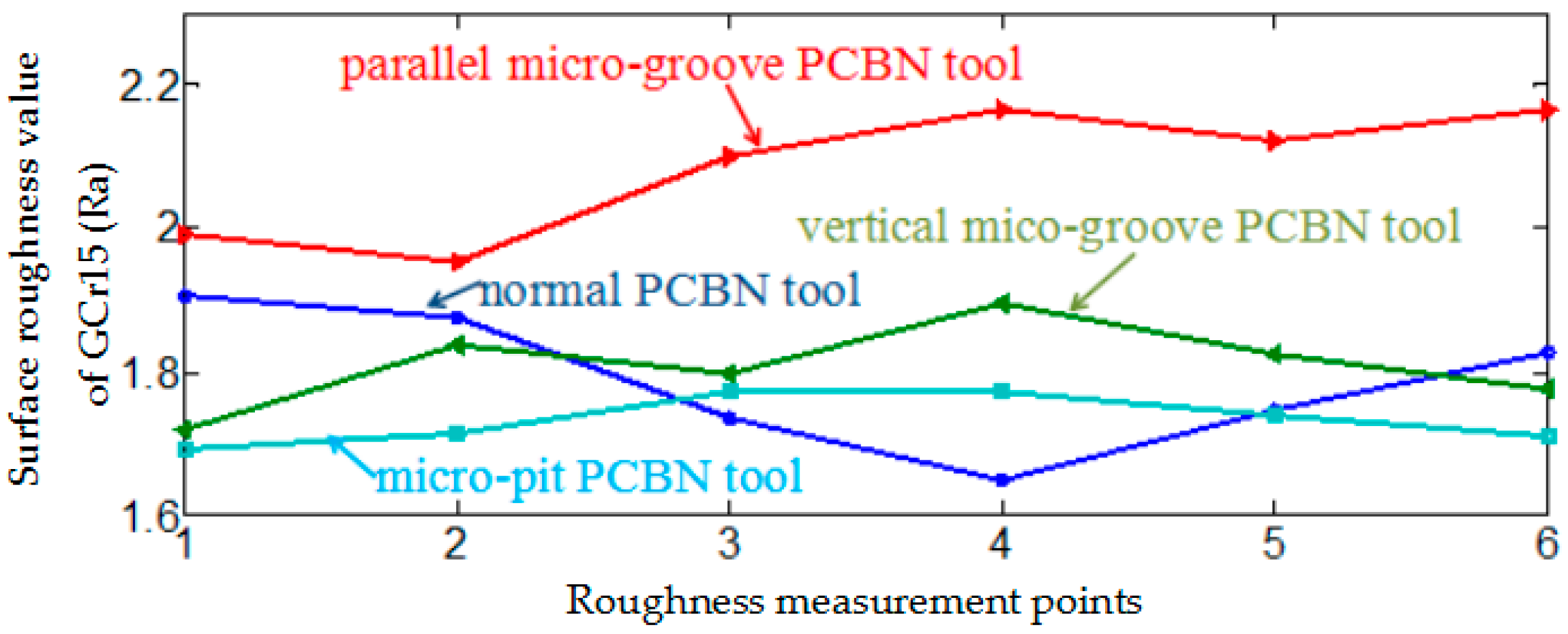 Machines 06 00042 g014