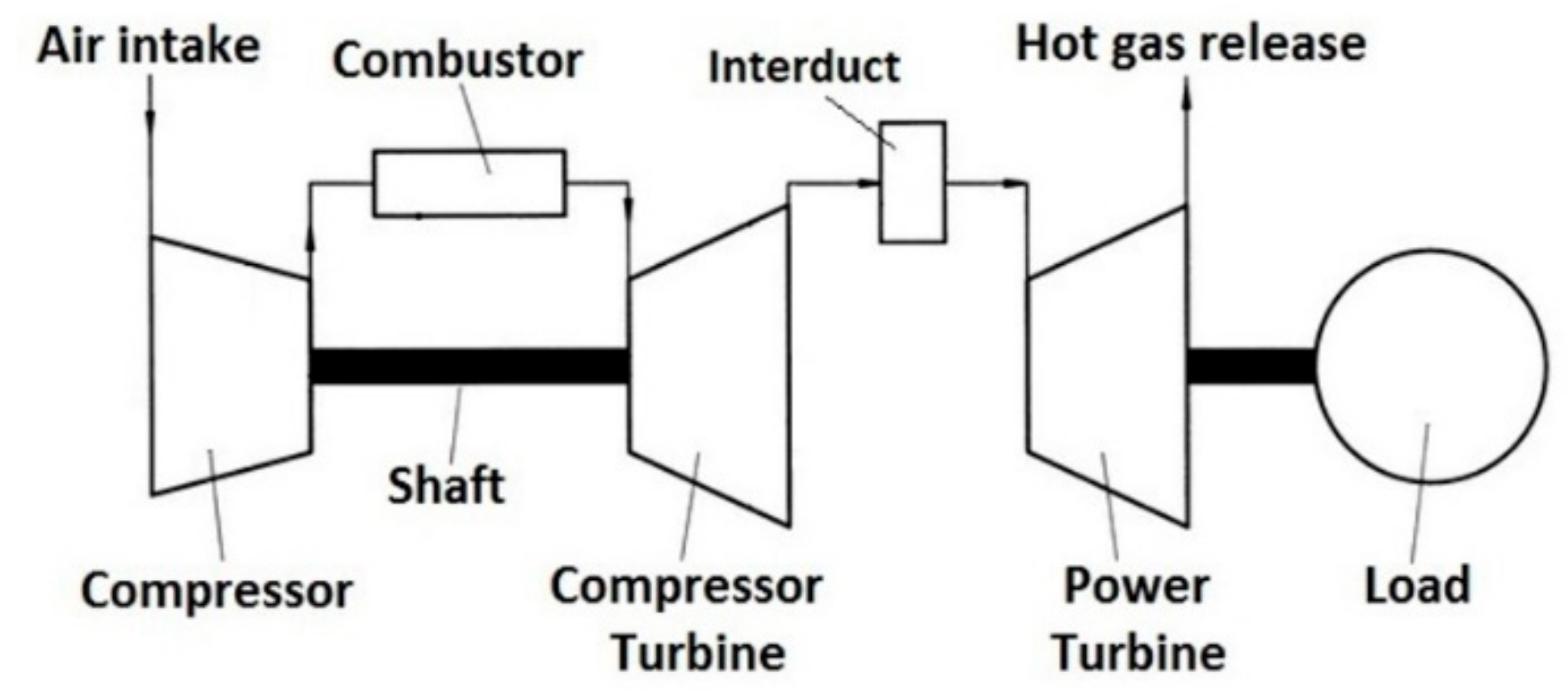 Machines 06 00043 g002