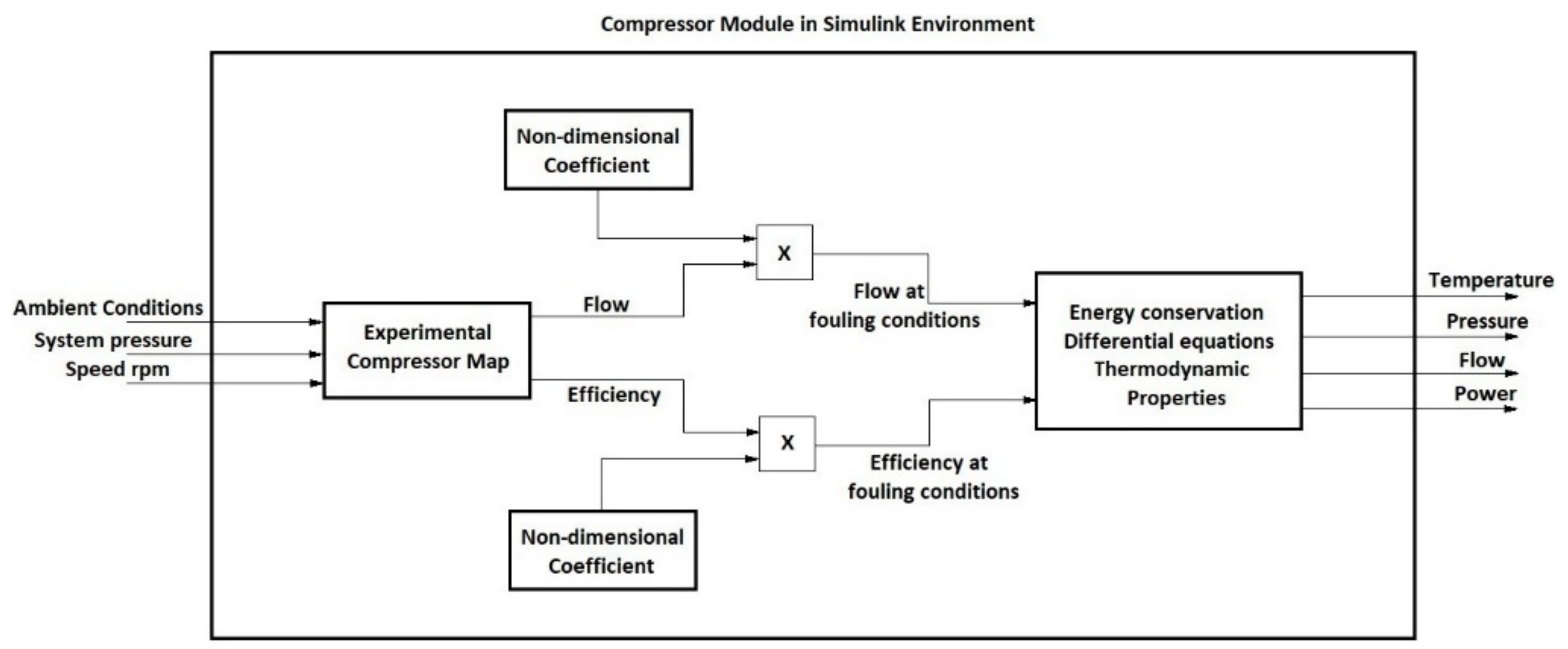 Machines 06 00043 g005