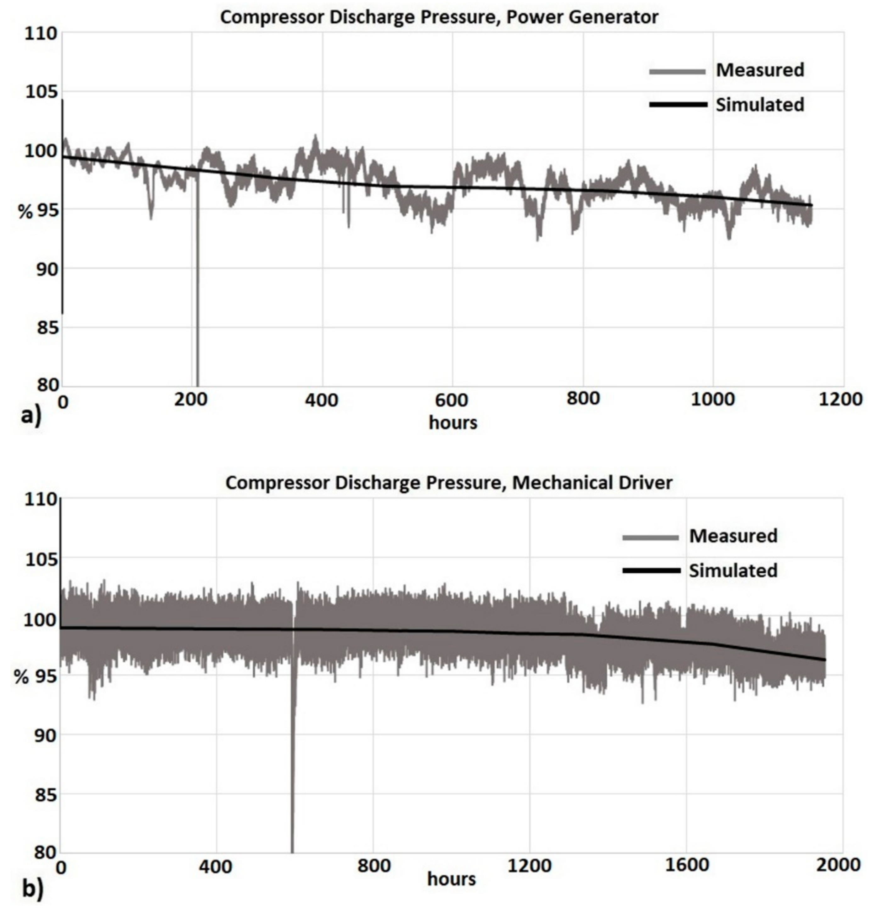 Machines 06 00043 g006