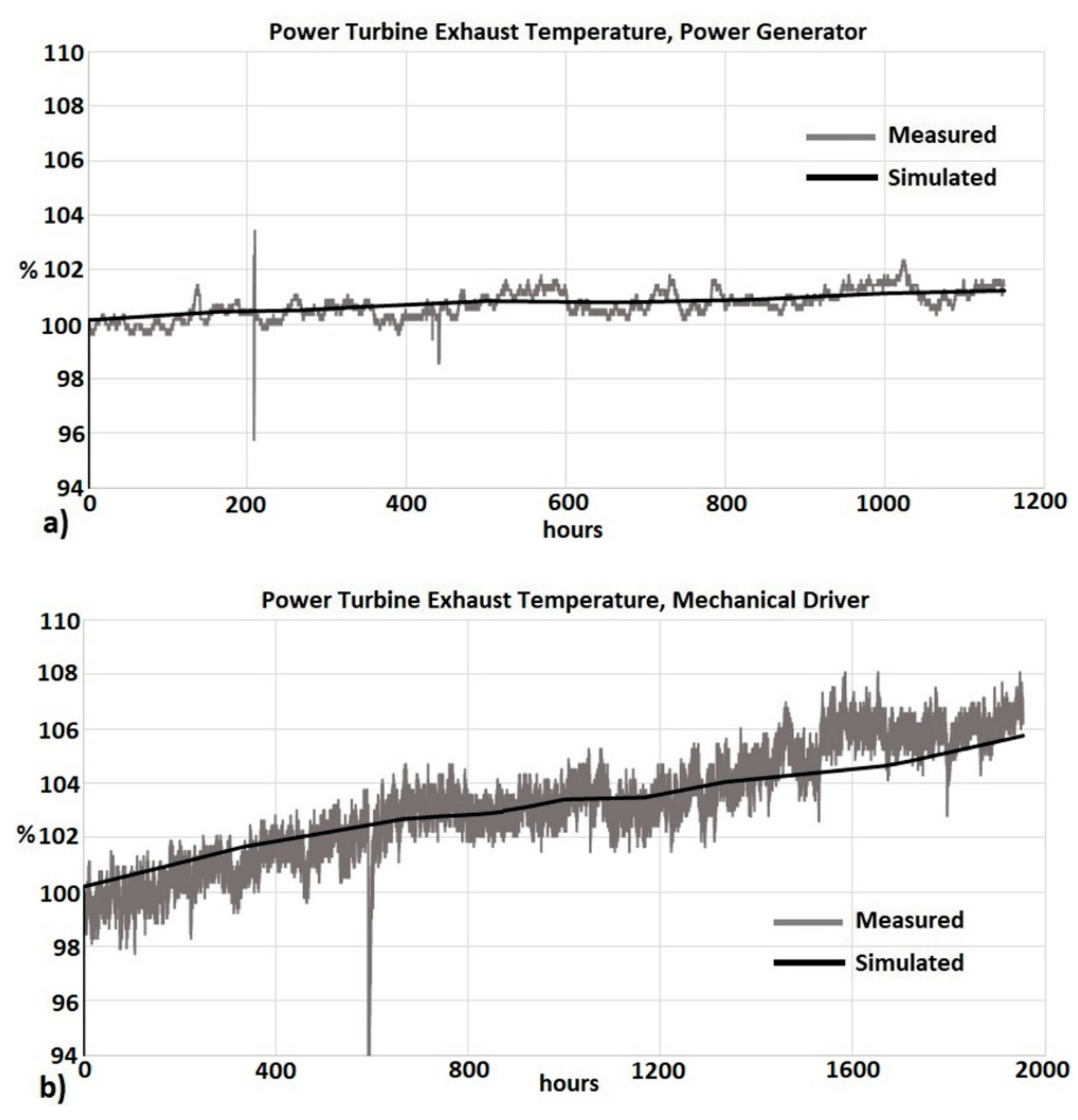 Machines 06 00043 g009