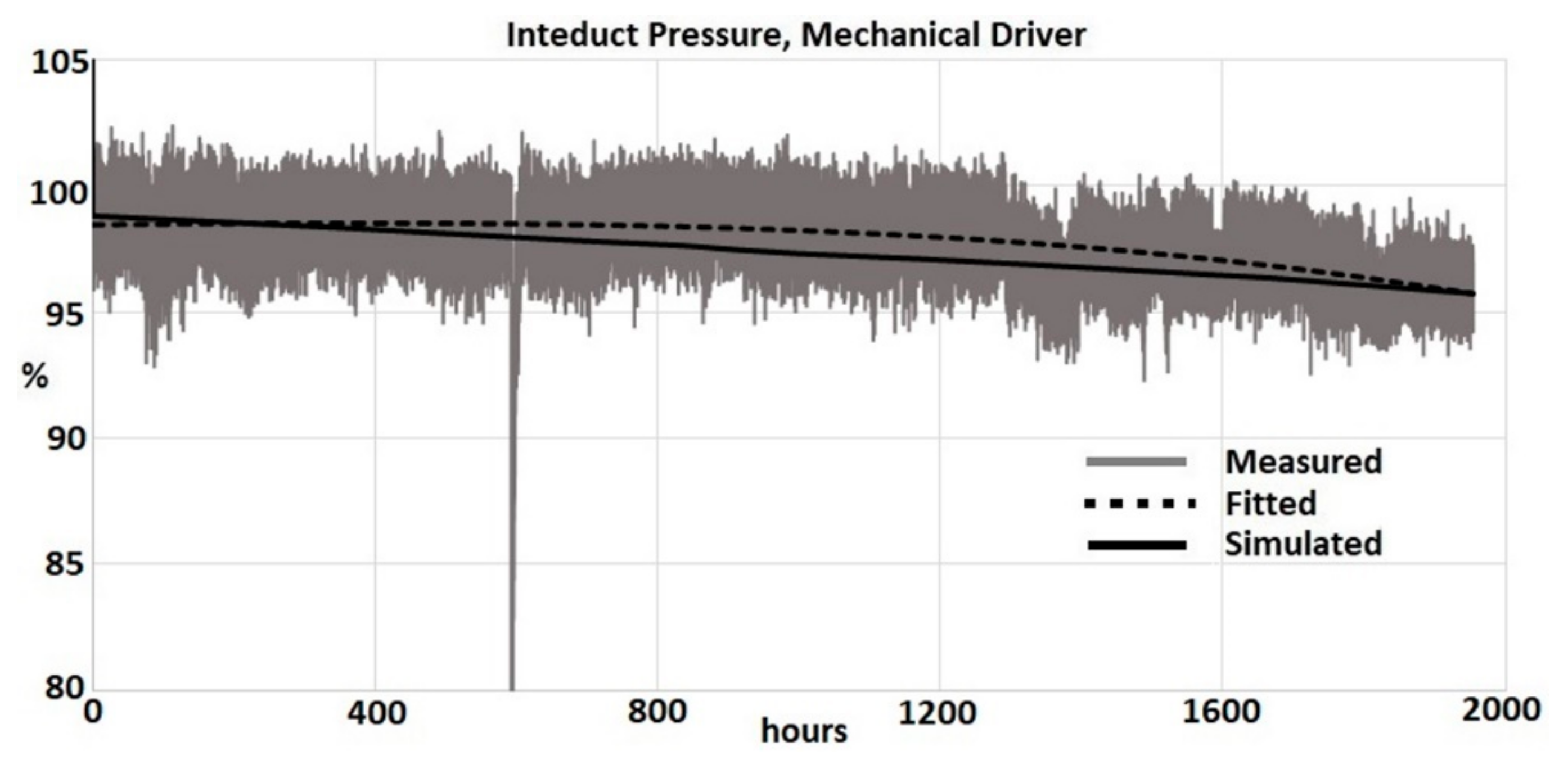 Machines 06 00043 g010