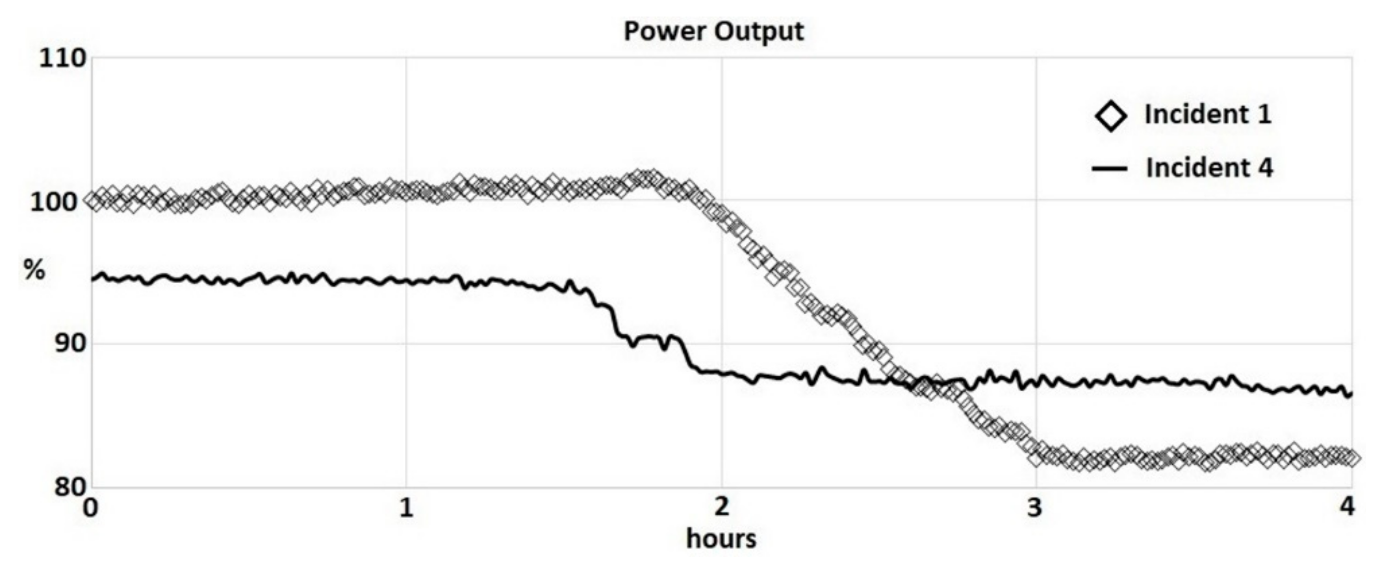 Machines 06 00043 g014