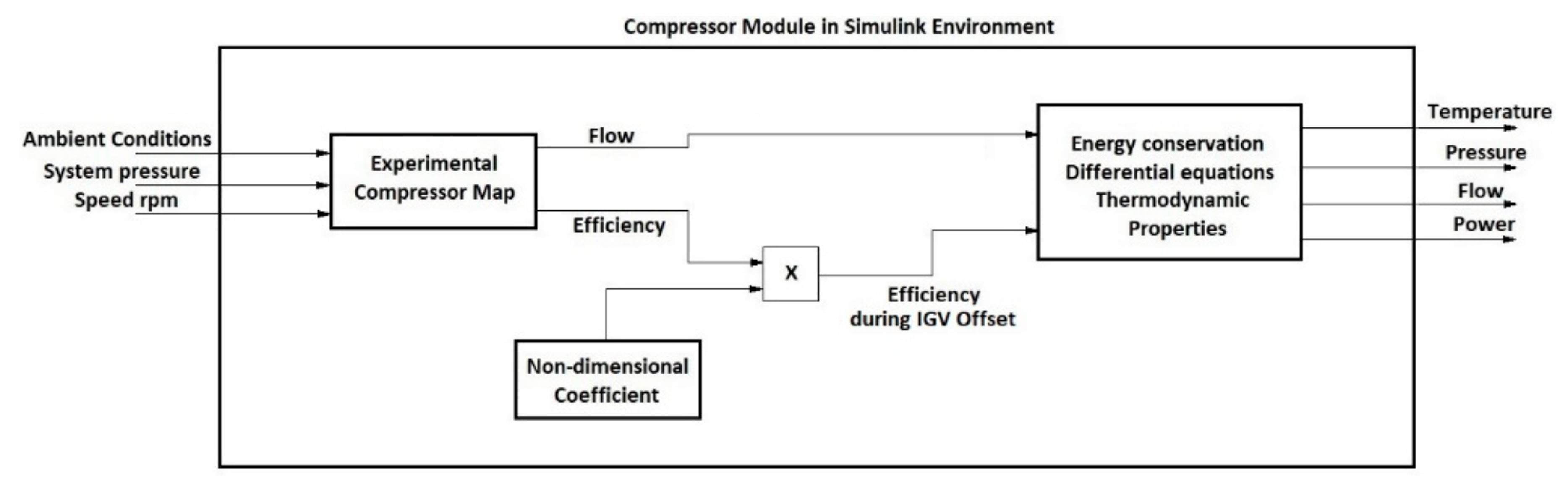 Machines 06 00043 g020