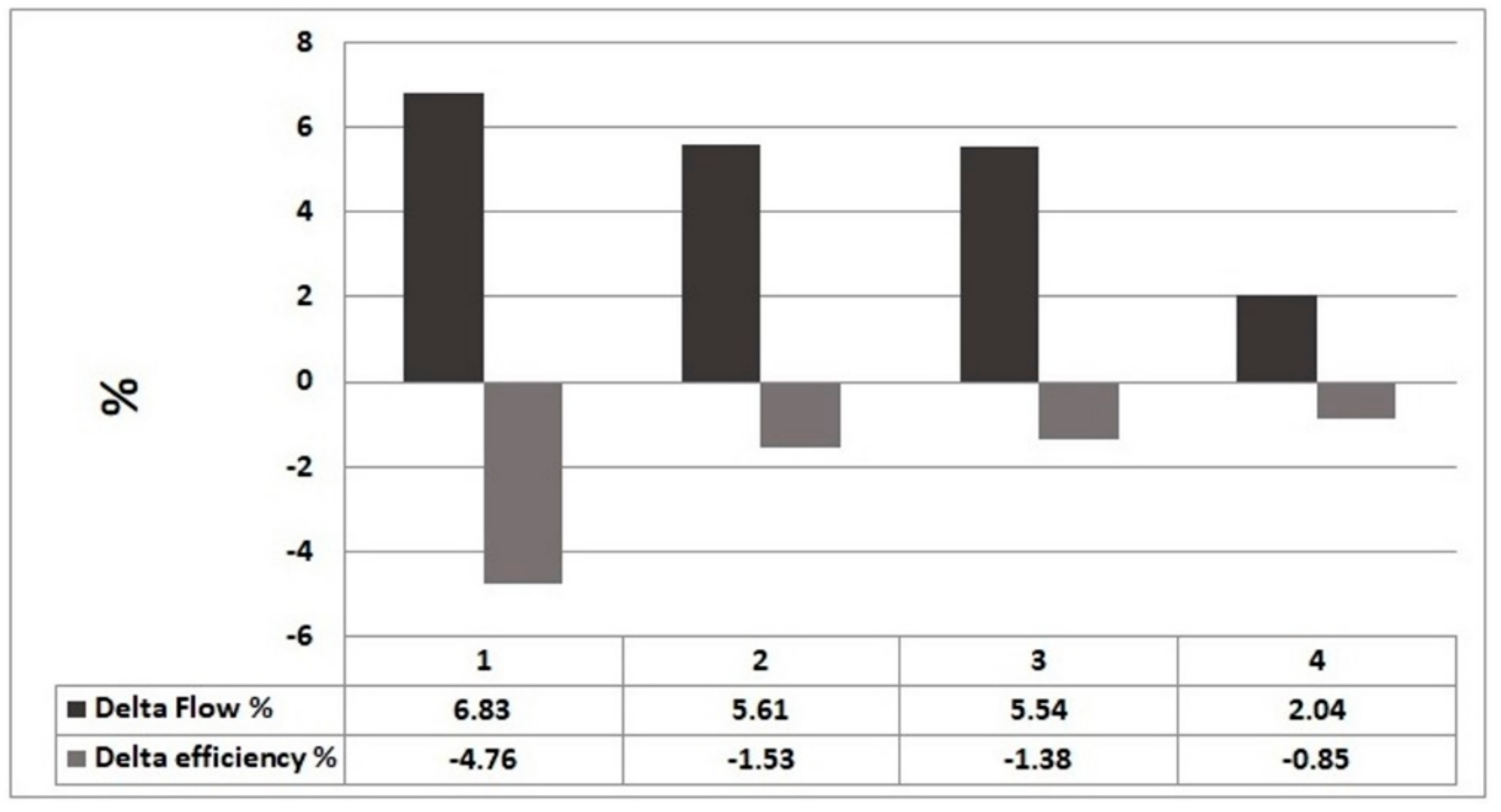 Machines 06 00043 g026
