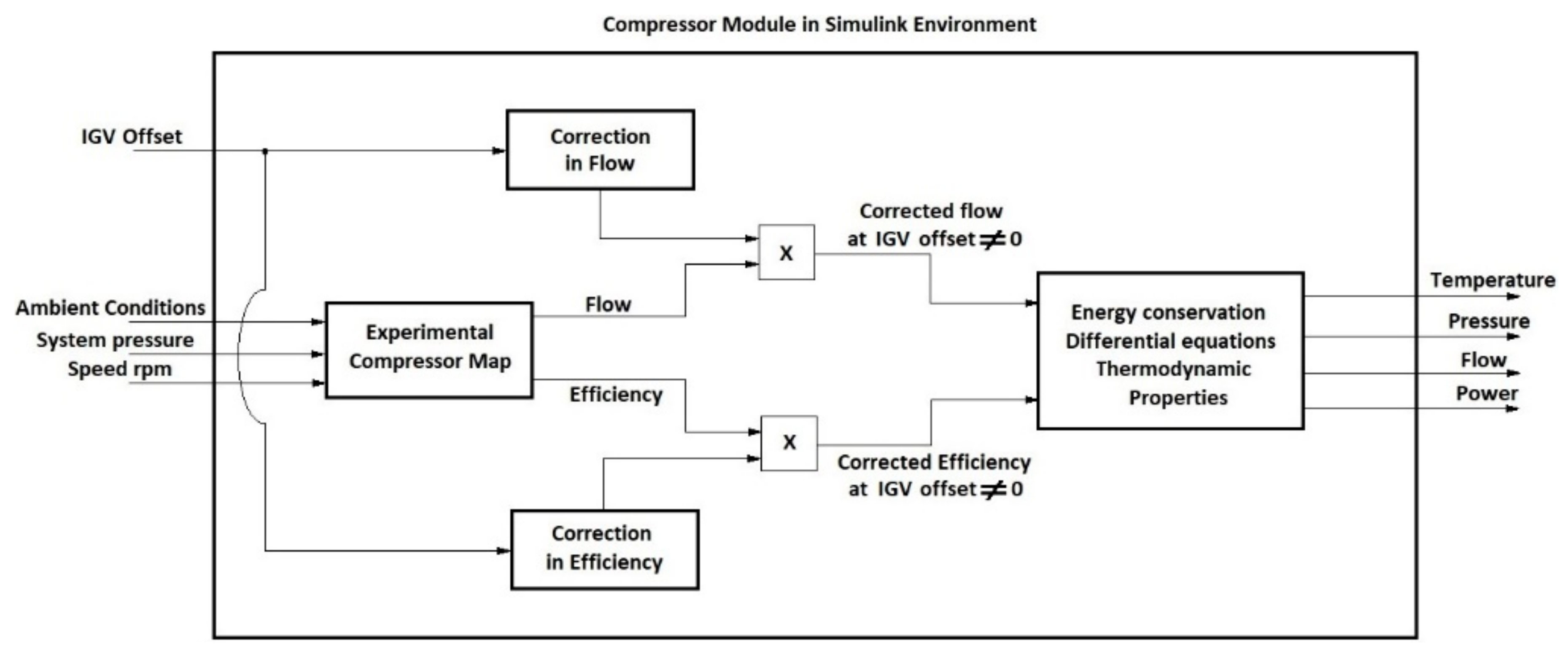 Machines 06 00043 g033