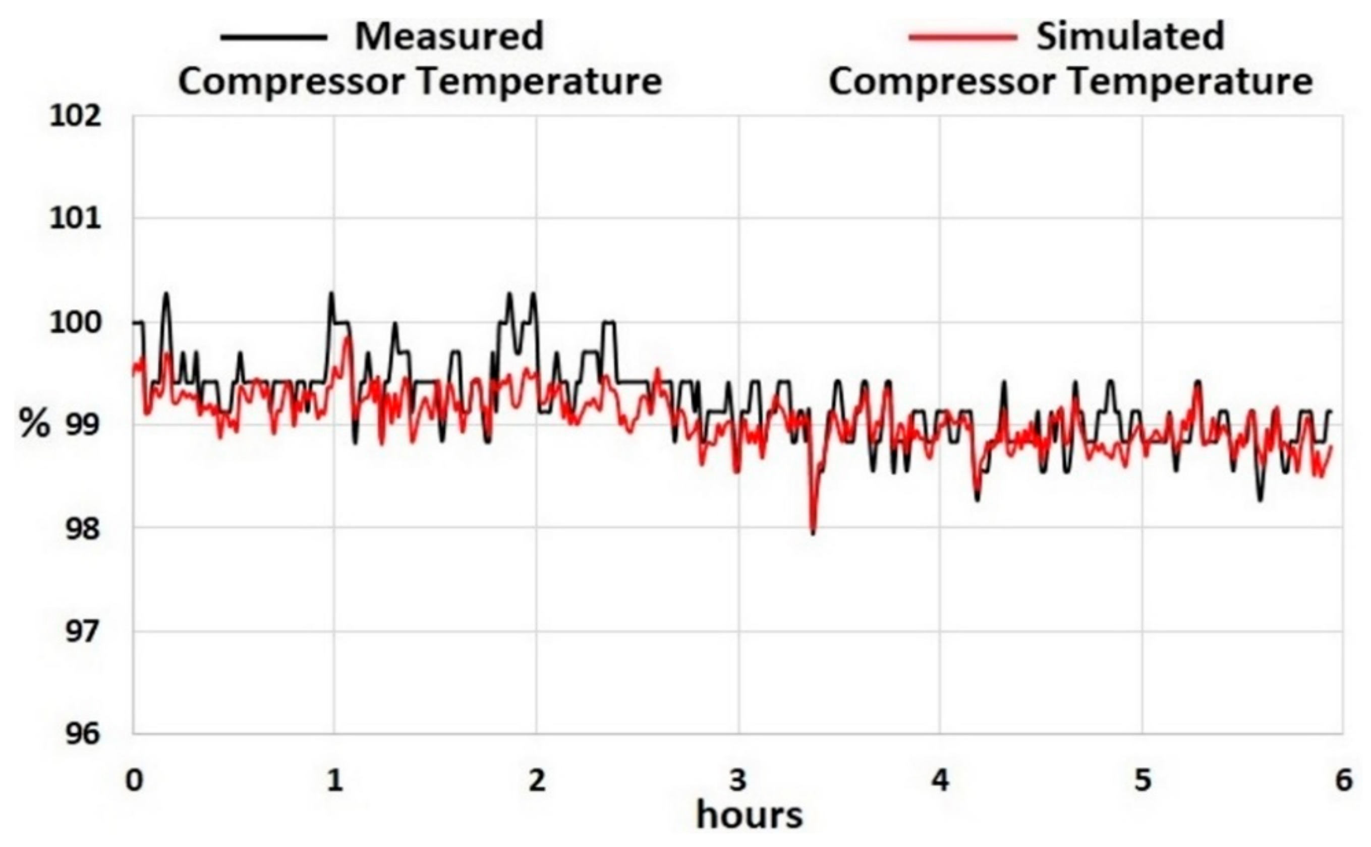 Machines 06 00043 g034
