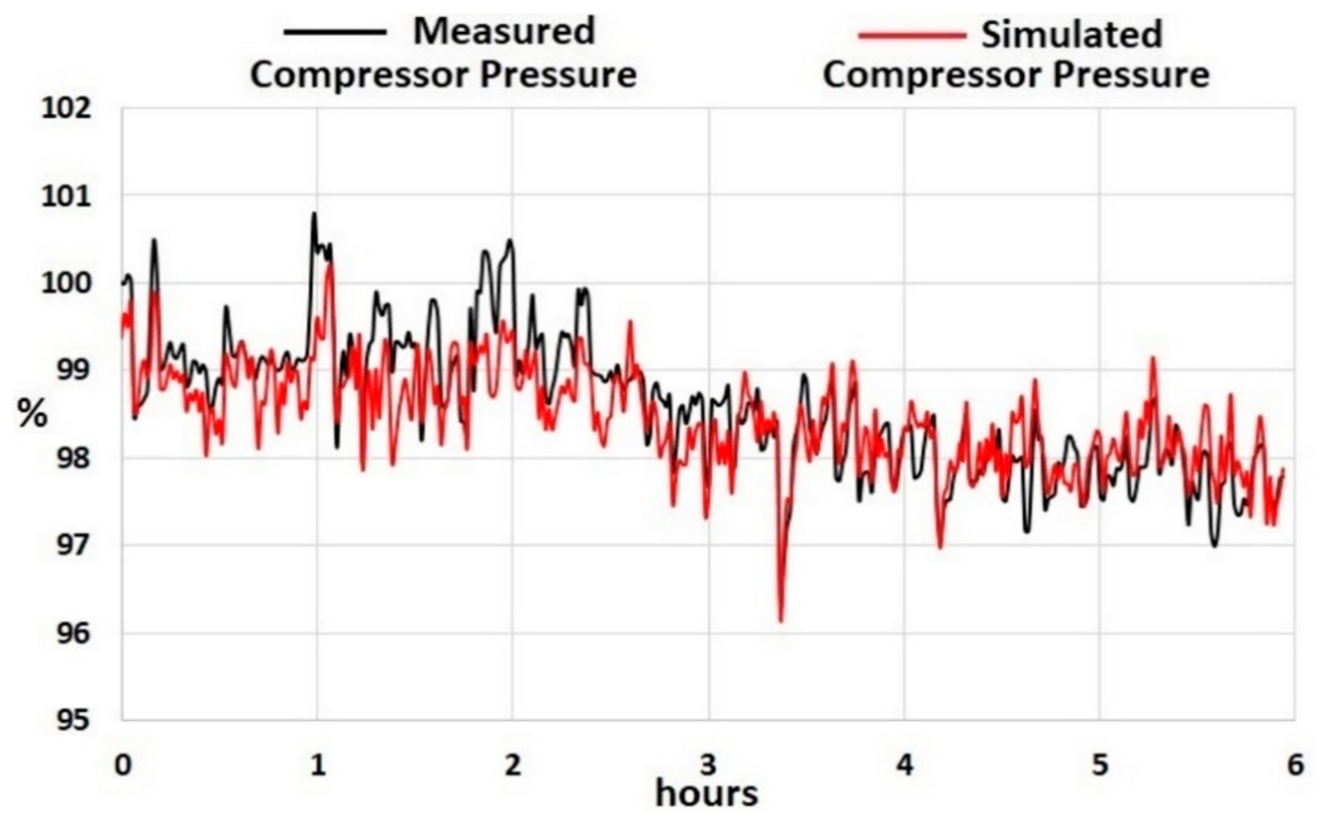 Machines 06 00043 g035
