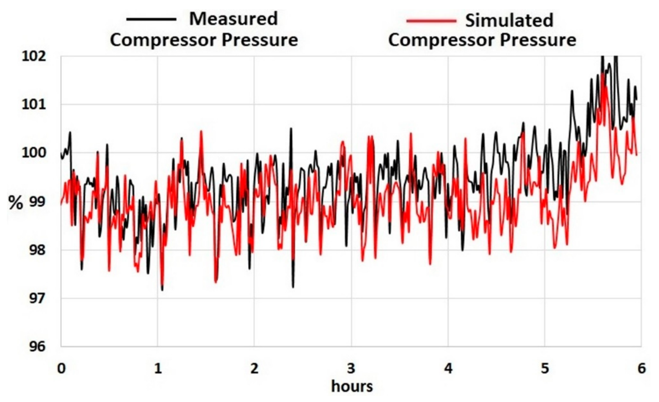Machines 06 00043 g038