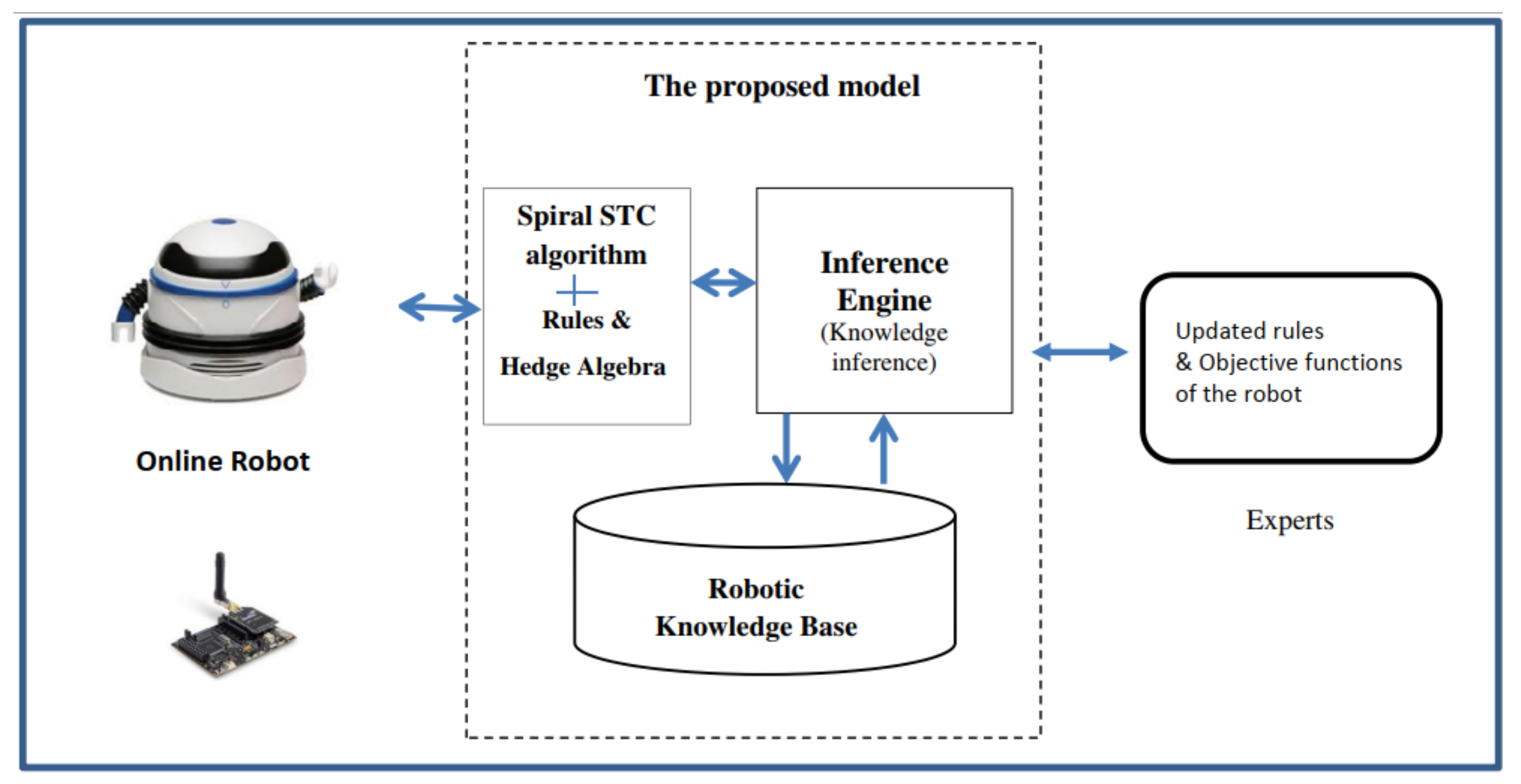 Machines 06 00046 g002