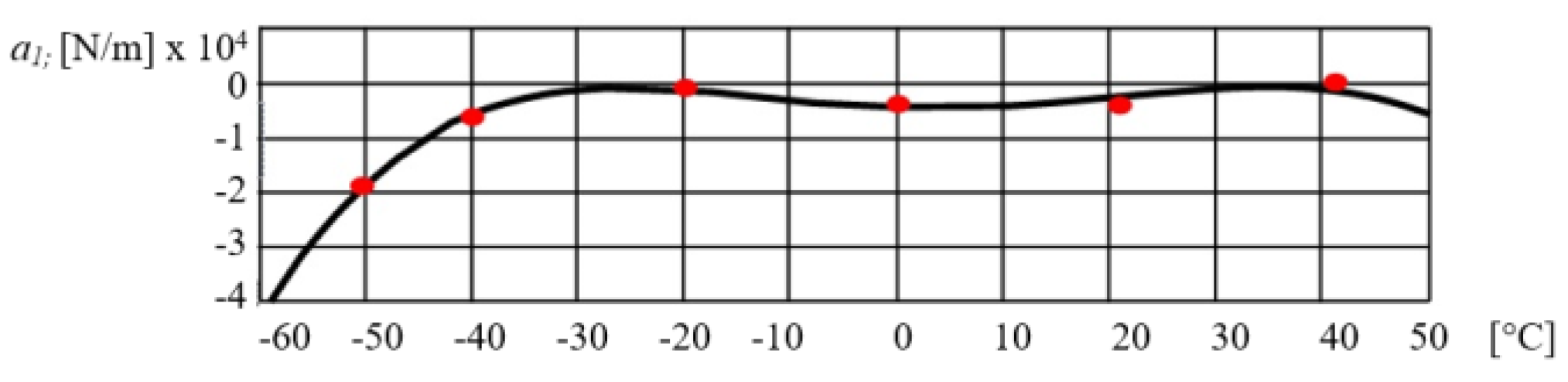 Machines 06 00047 g007