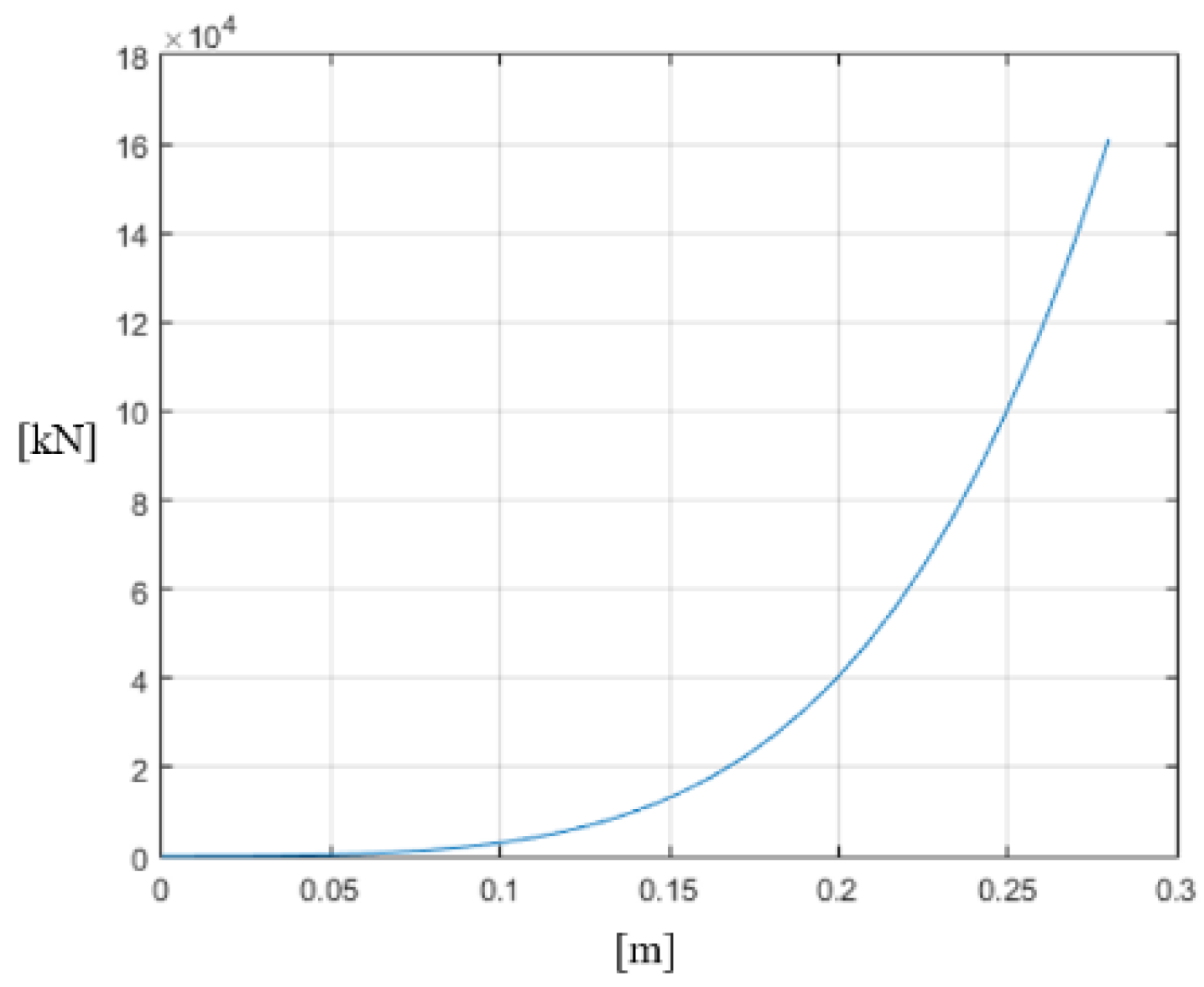 Machines 06 00047 g009