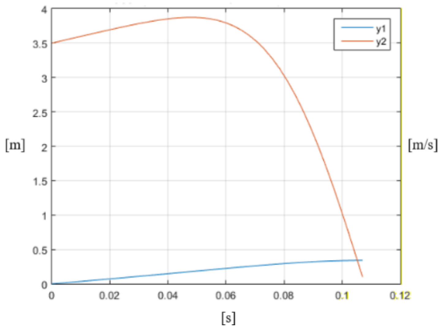 Machines 06 00047 g011