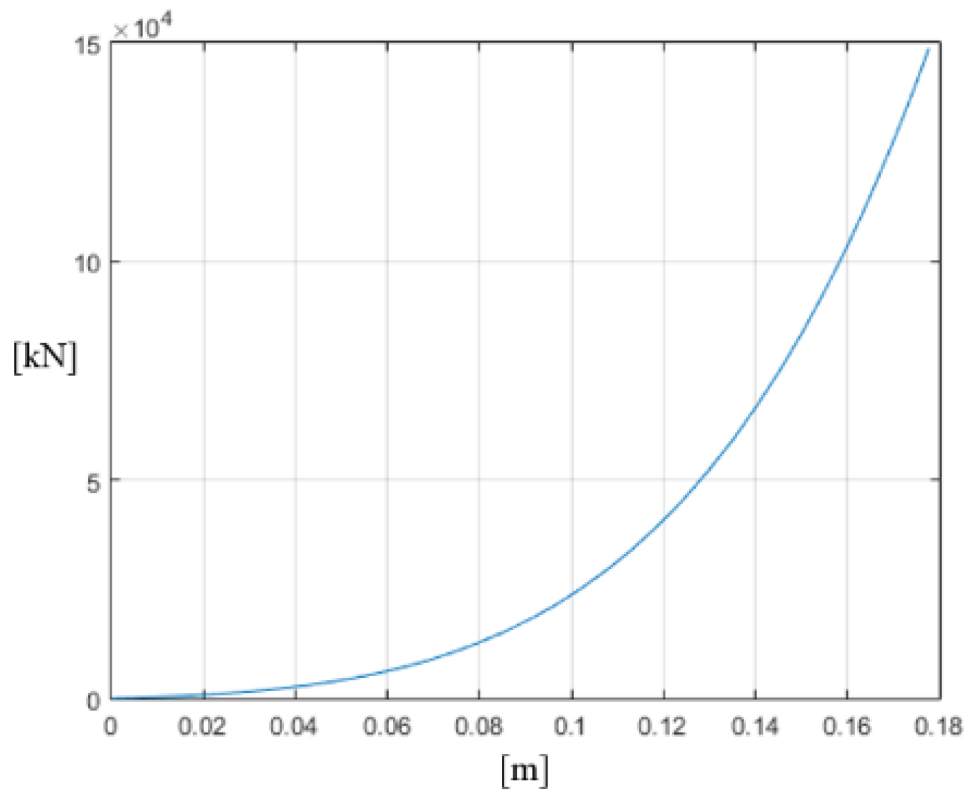 Machines 06 00047 g012