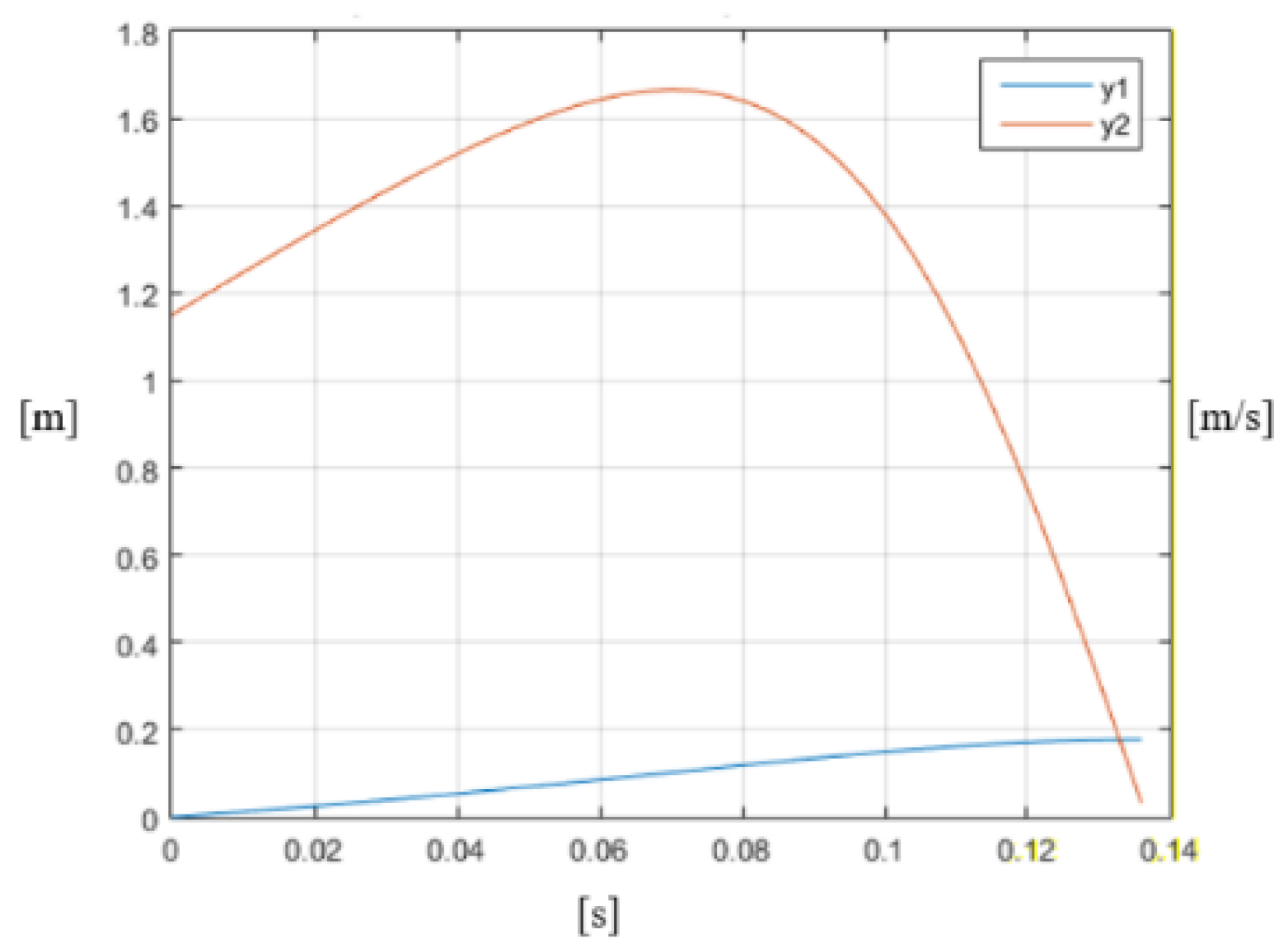 Machines 06 00047 g013