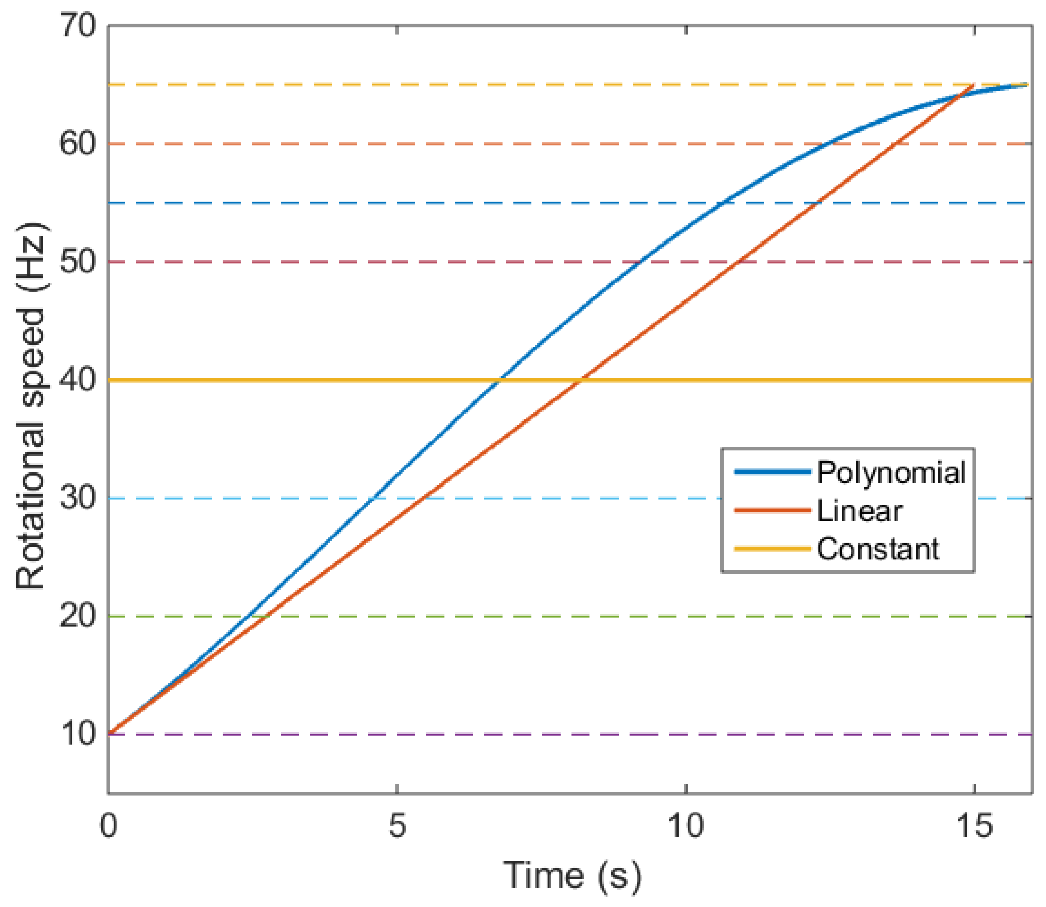 Machines 06 00048 g003