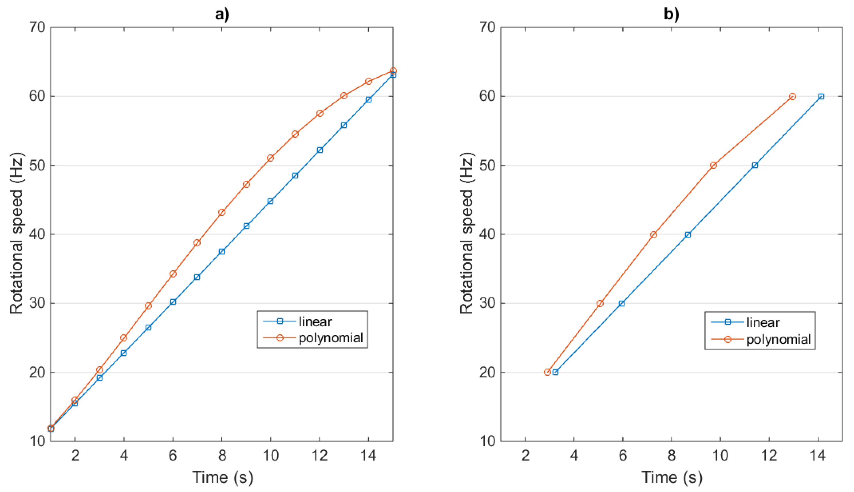 Machines 06 00048 g005