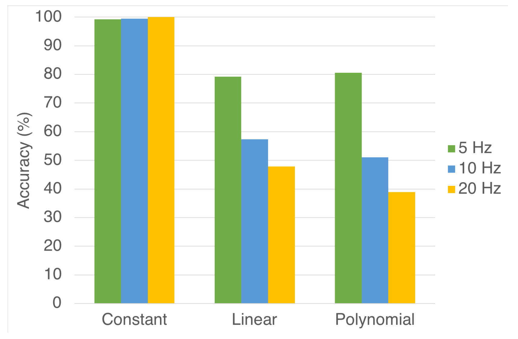 Machines 06 00048 g006