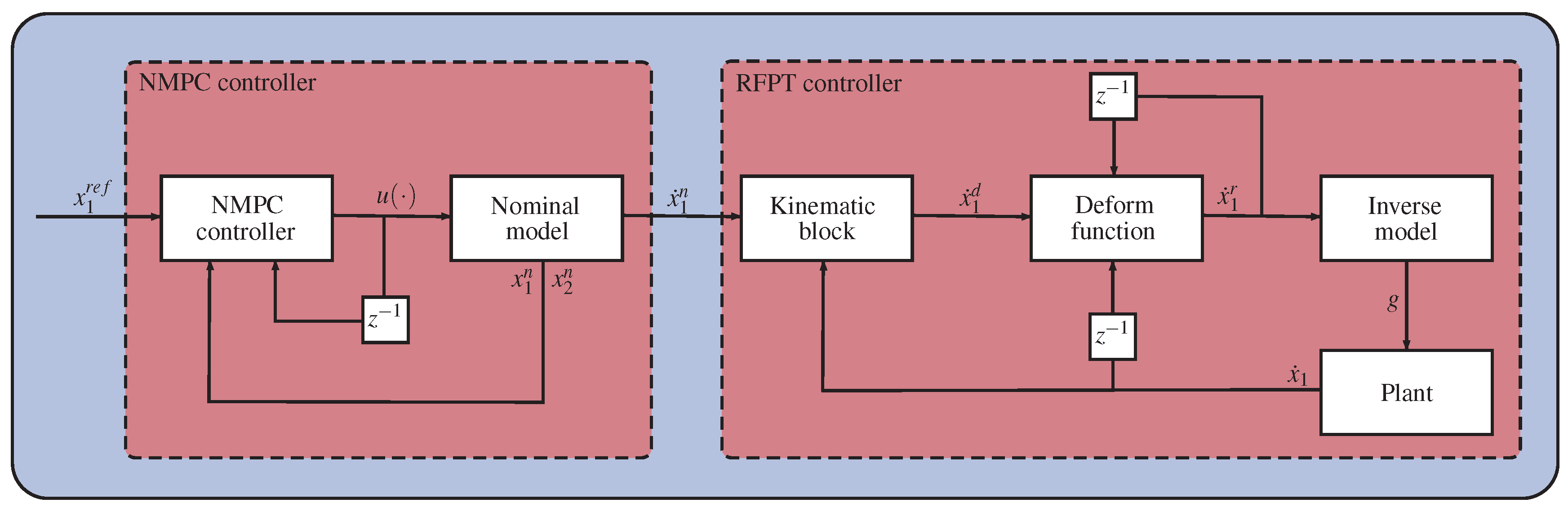 Machines 06 00049 g001