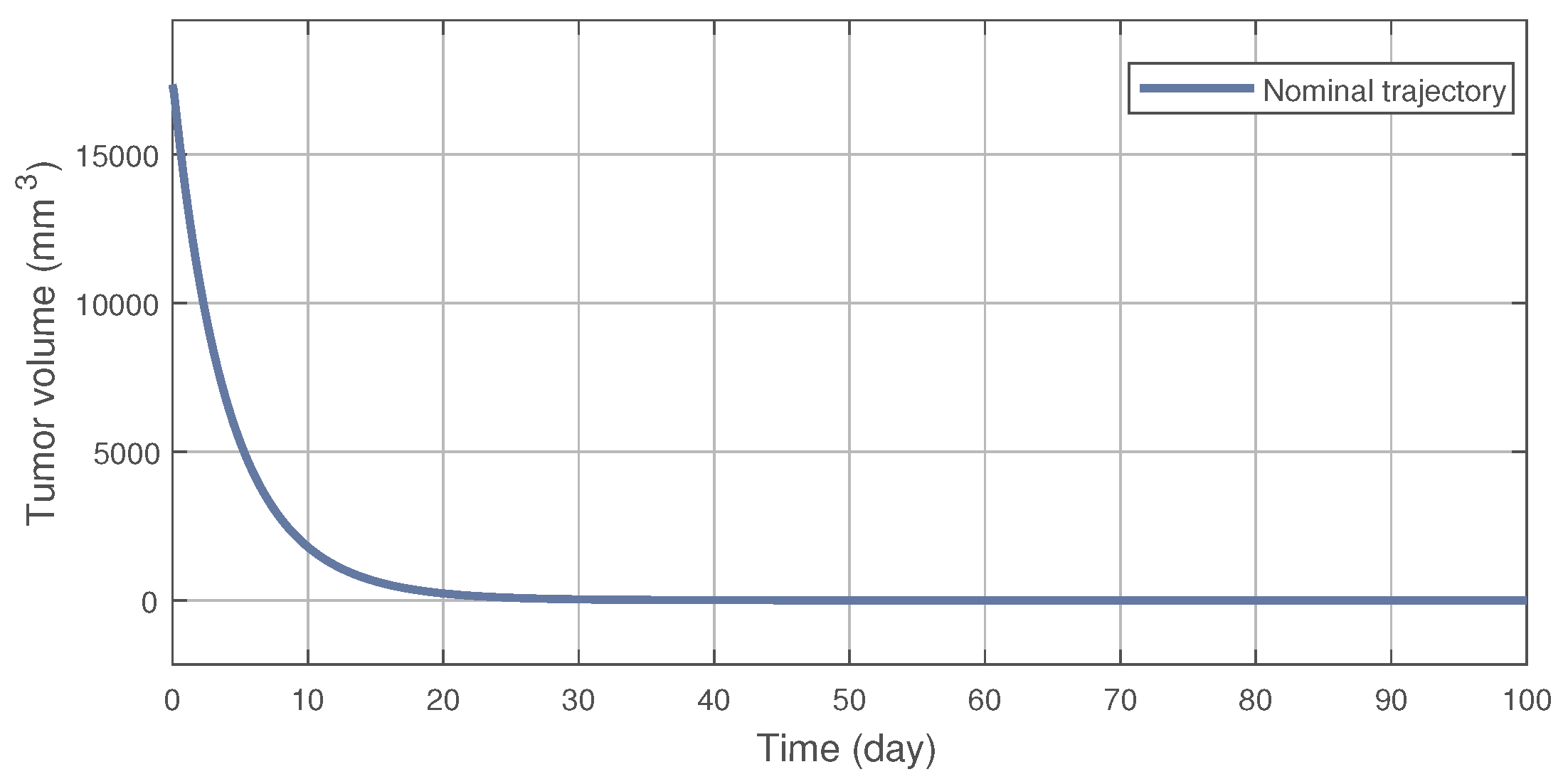 Machines 06 00049 g002