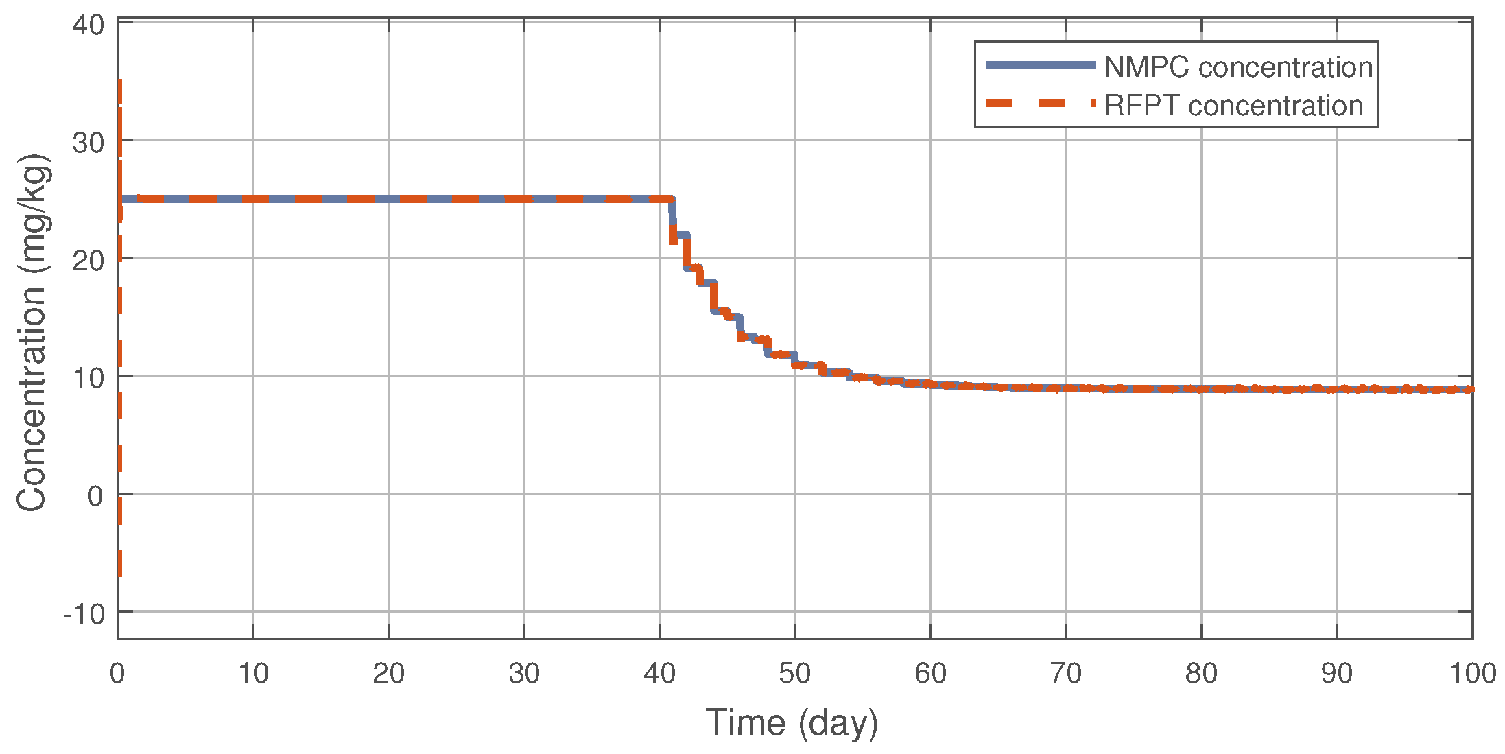 Machines 06 00049 g004