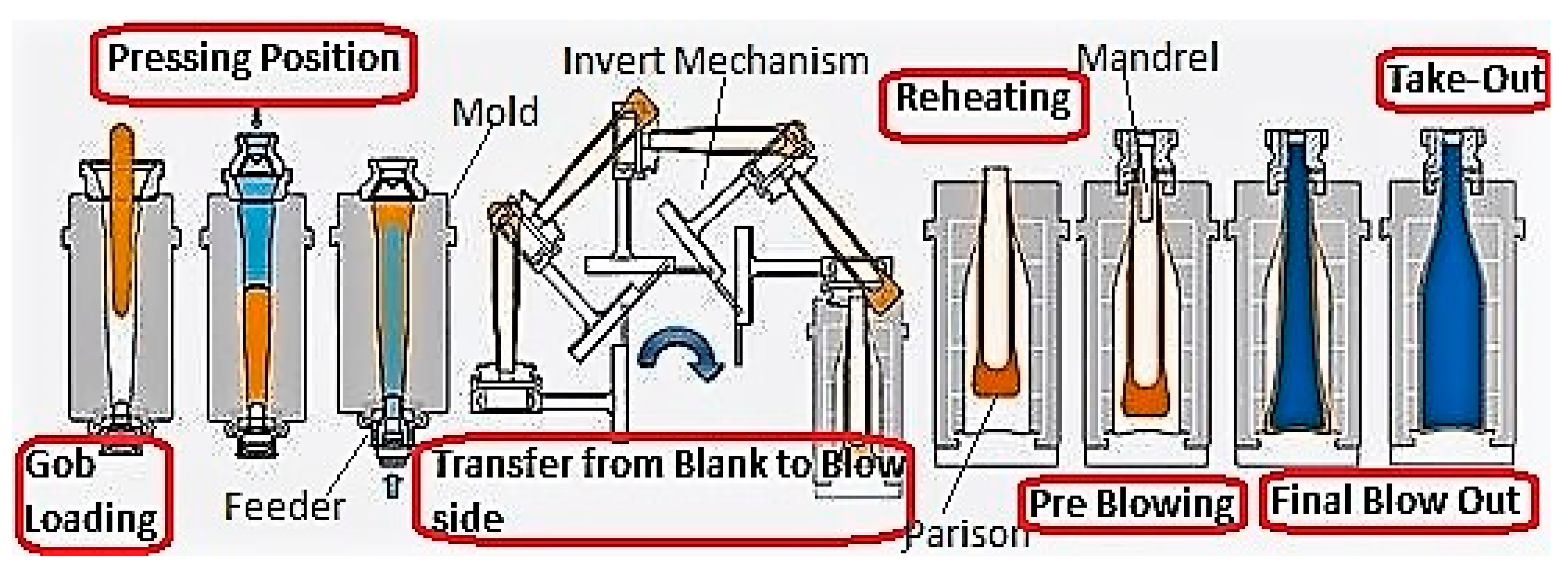 Machines 06 00050 g003