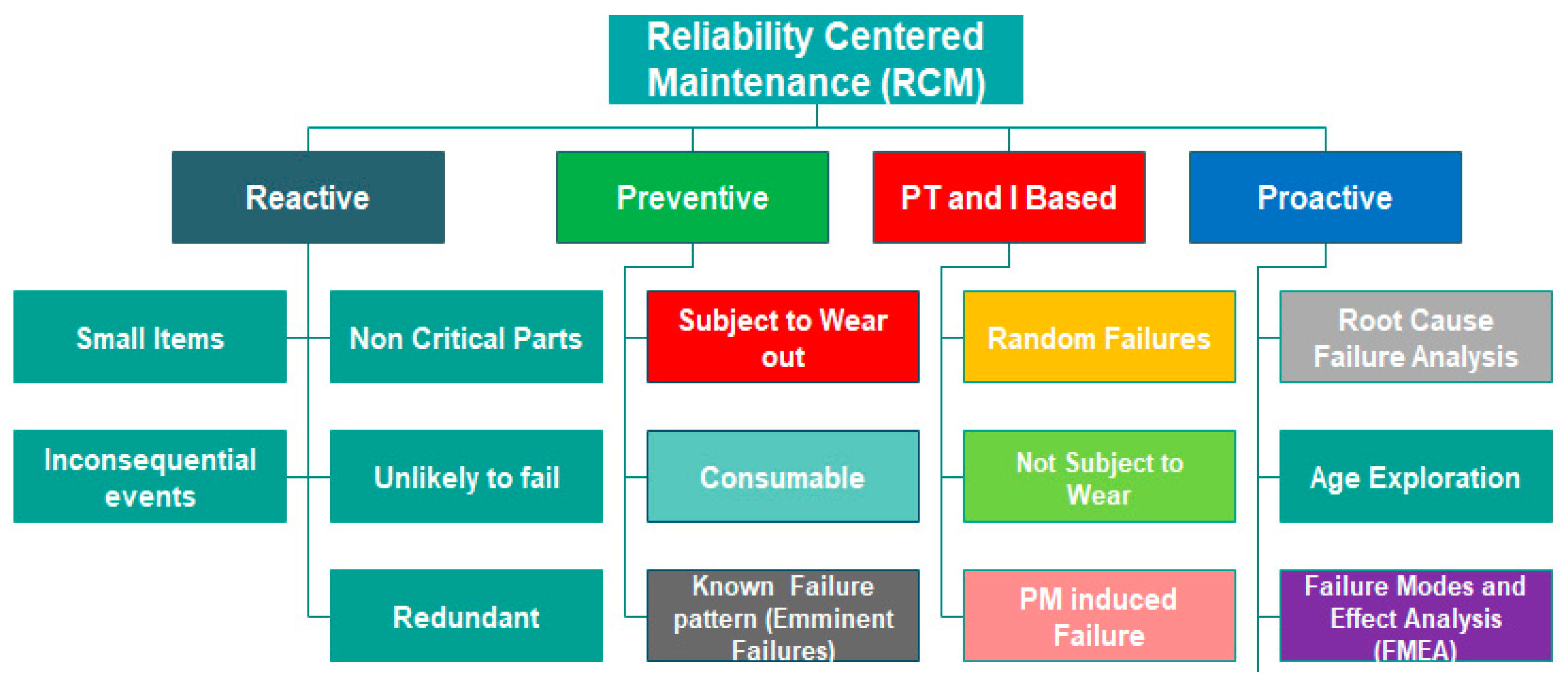 Machines 06 00050 g004