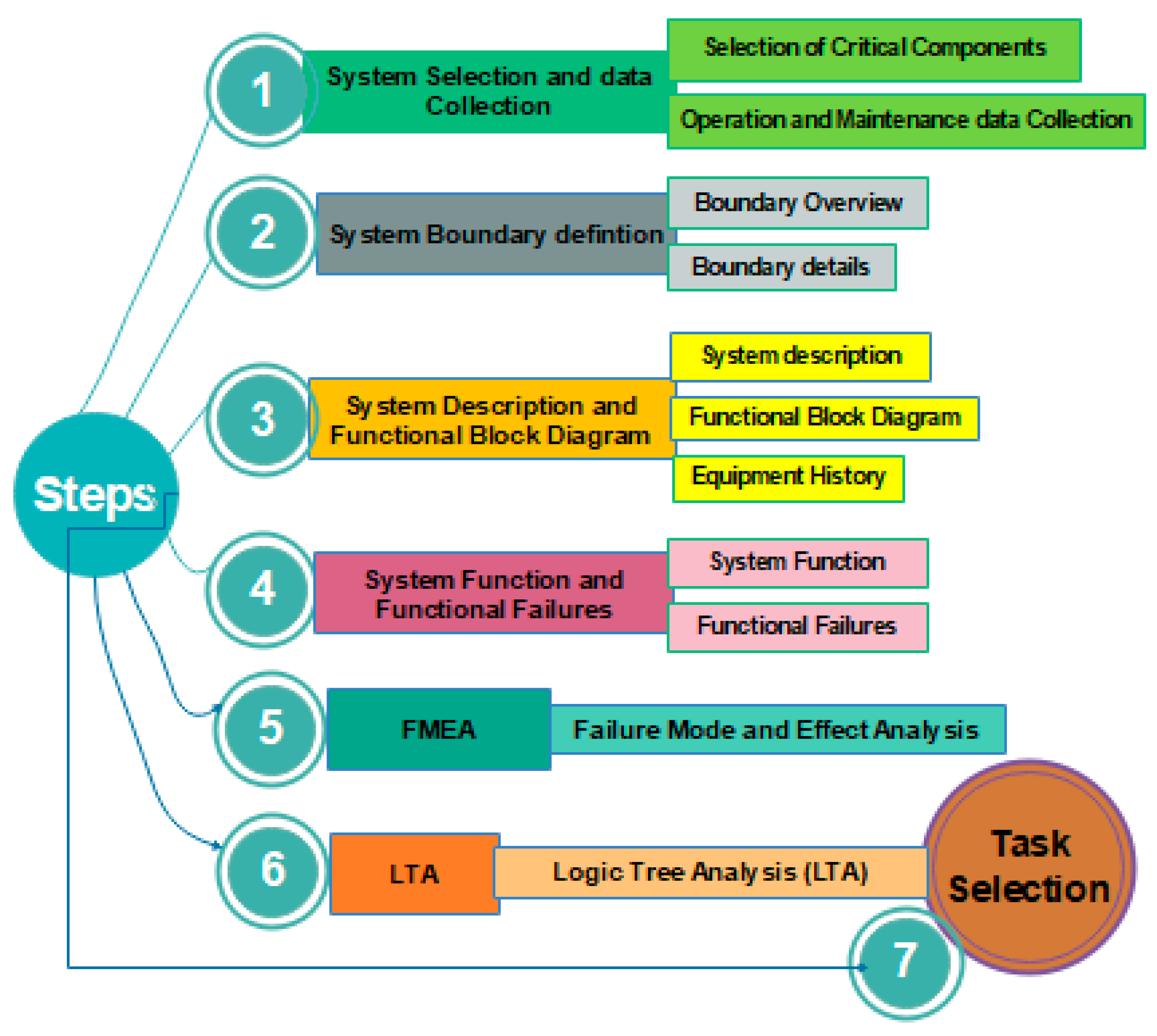 Machines 06 00050 g005
