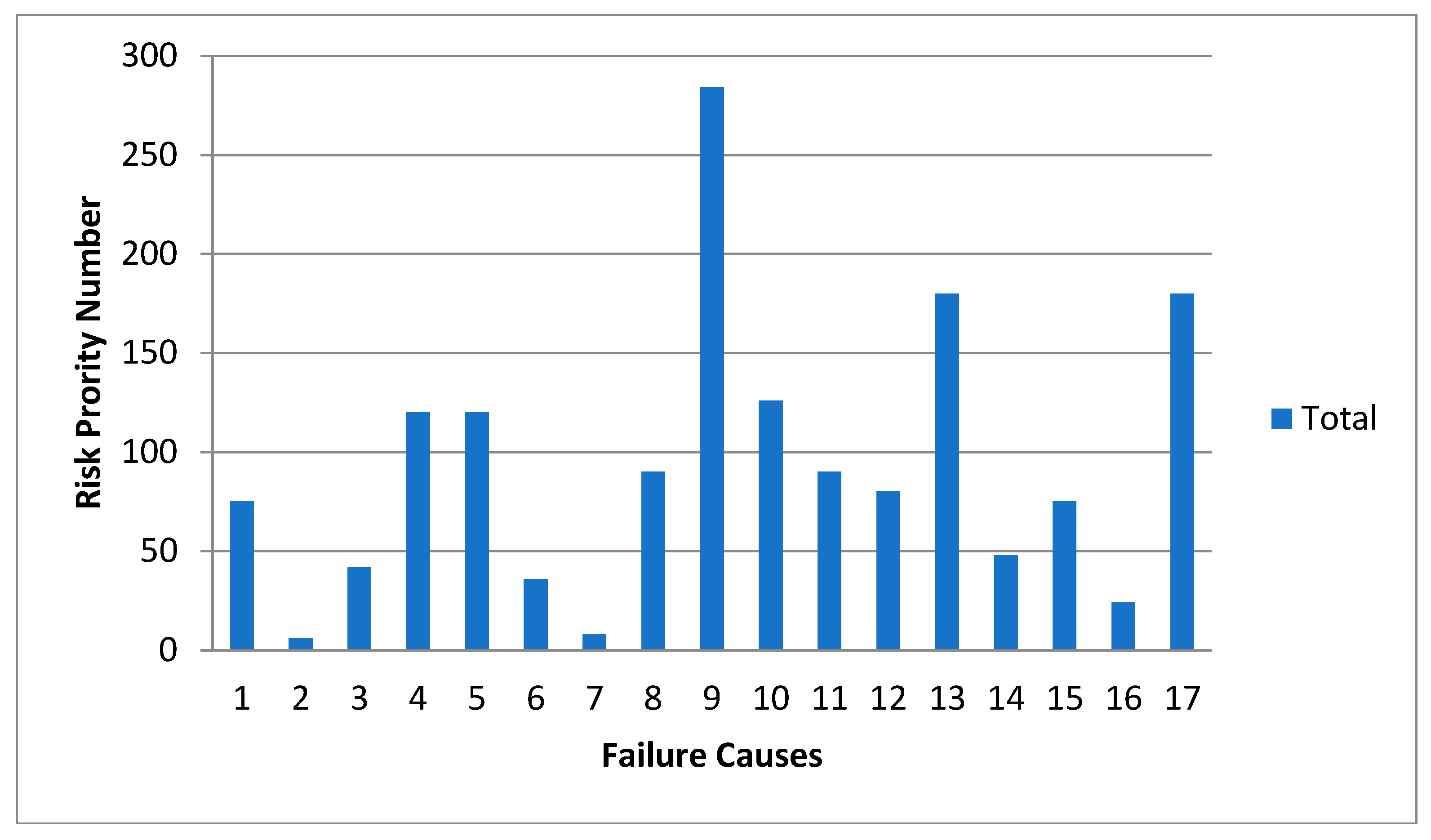 Machines 06 00050 g007