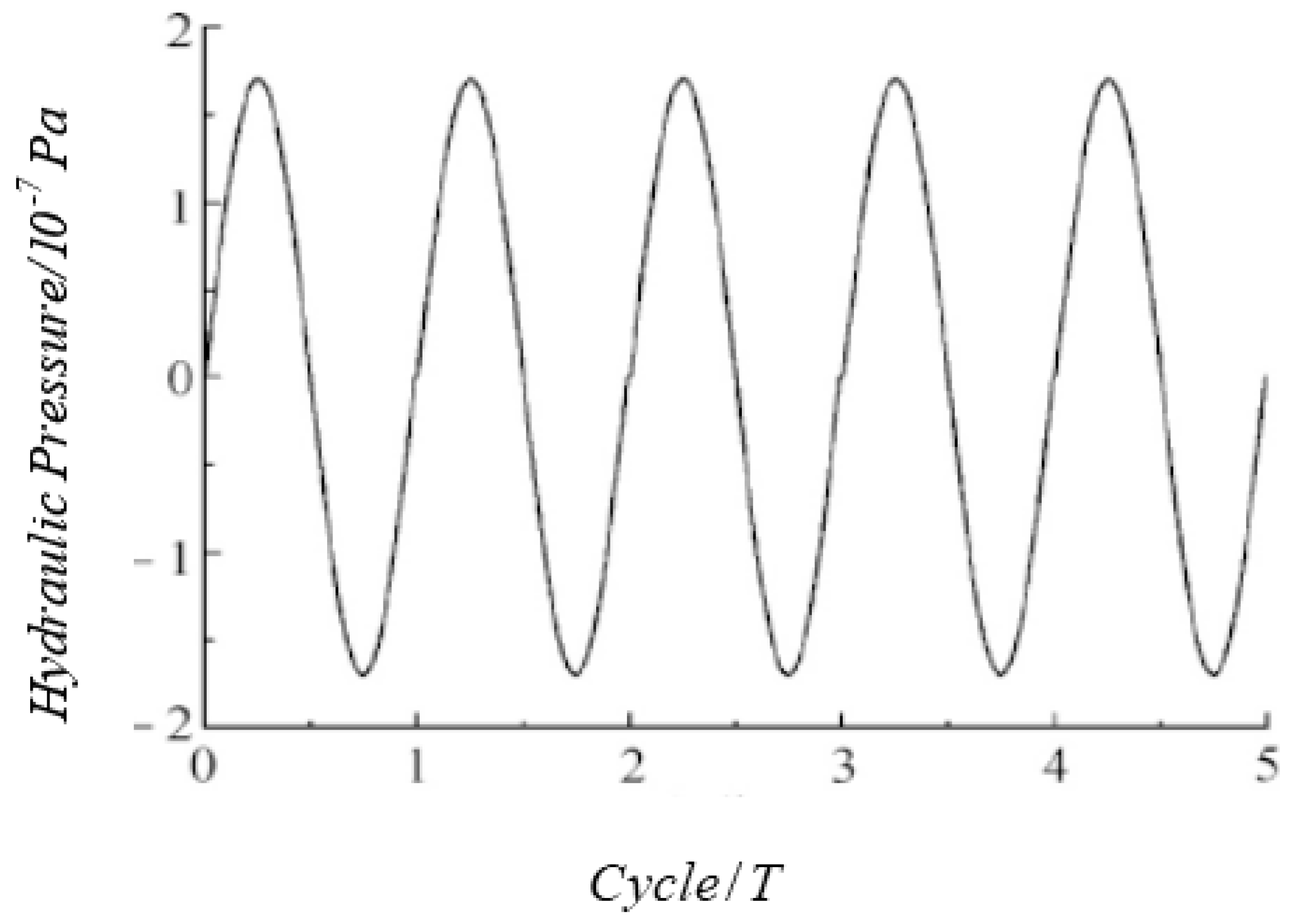 Machines 06 00051 g007