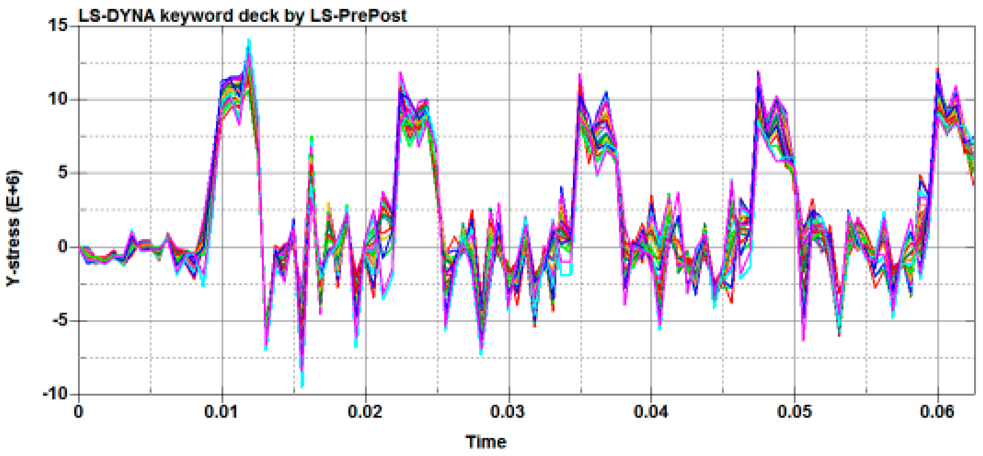 Machines 06 00051 g010