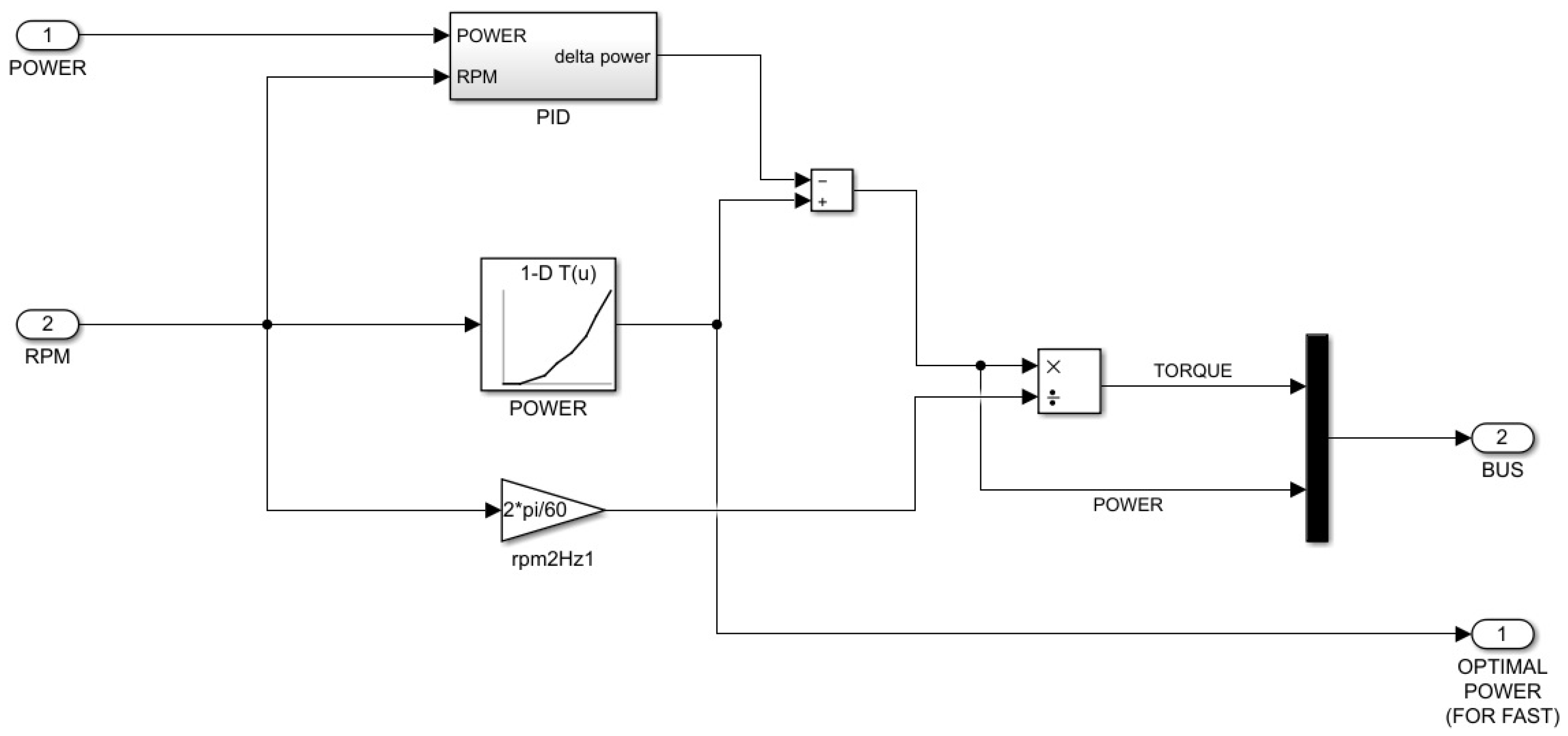 Machines 06 00052 g003 Machines 06 00052 g003