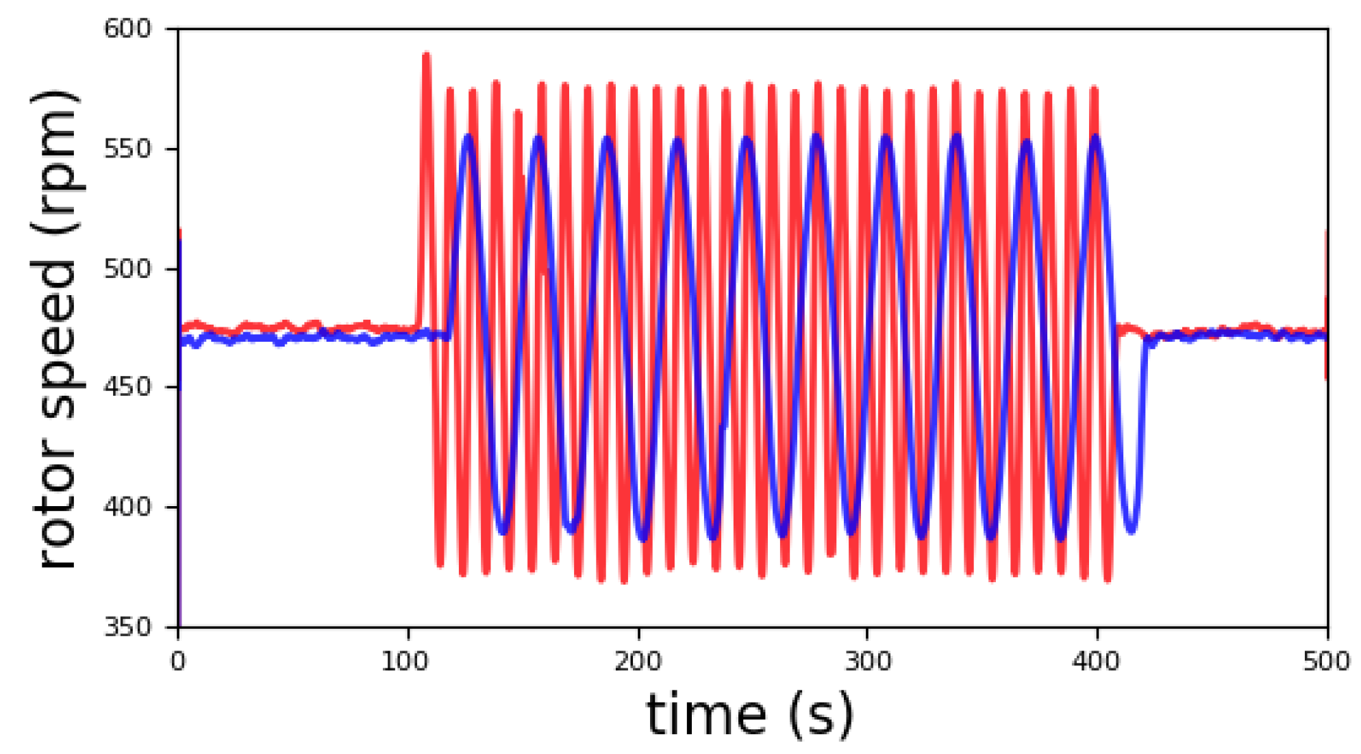 Machines 06 00052 g005 Machines 06 00052 g005