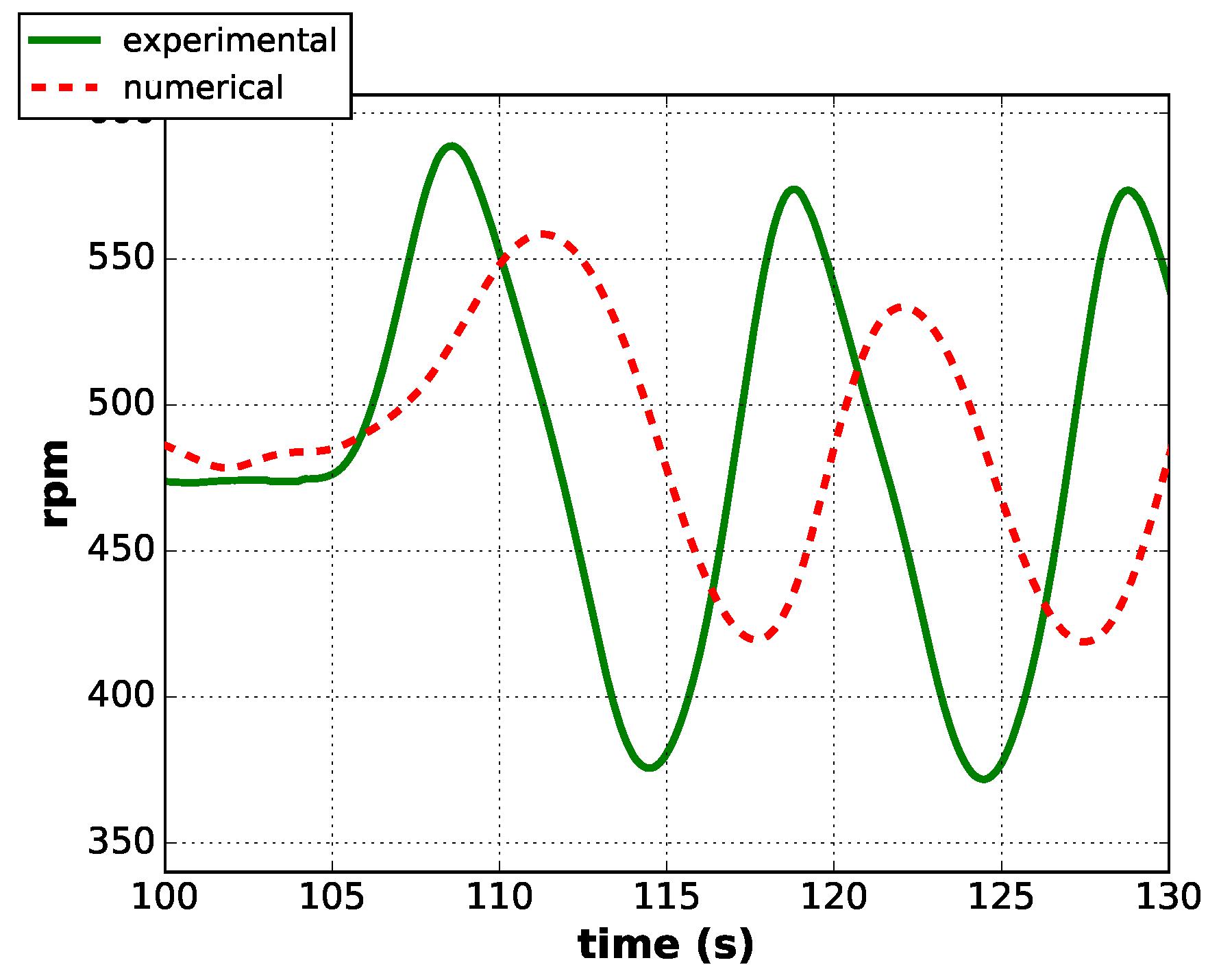 Machines 06 00052 g007 Machines 06 00052 g007