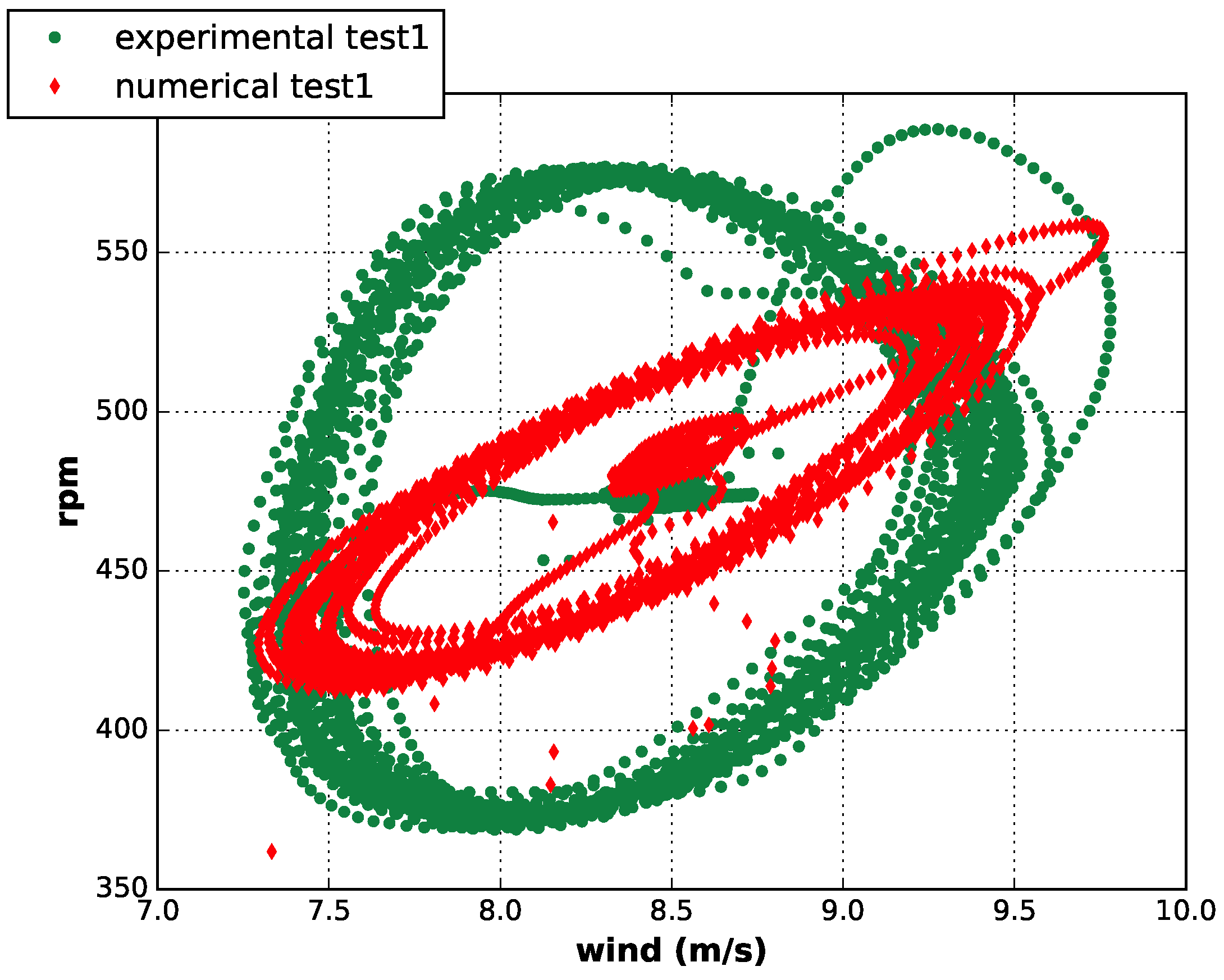 Machines 06 00052 g009 Machines 06 00052 g009