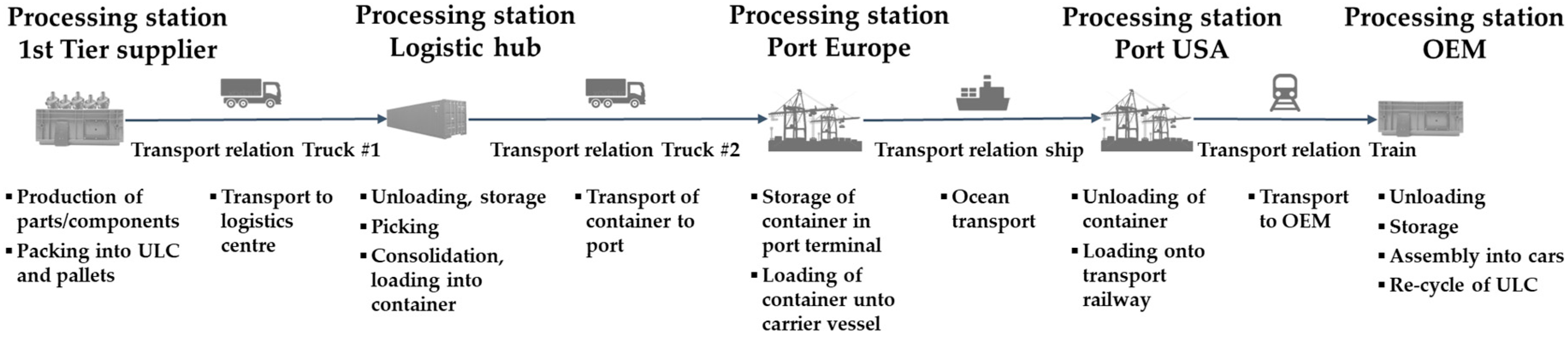 Machines 06 00053 g001
