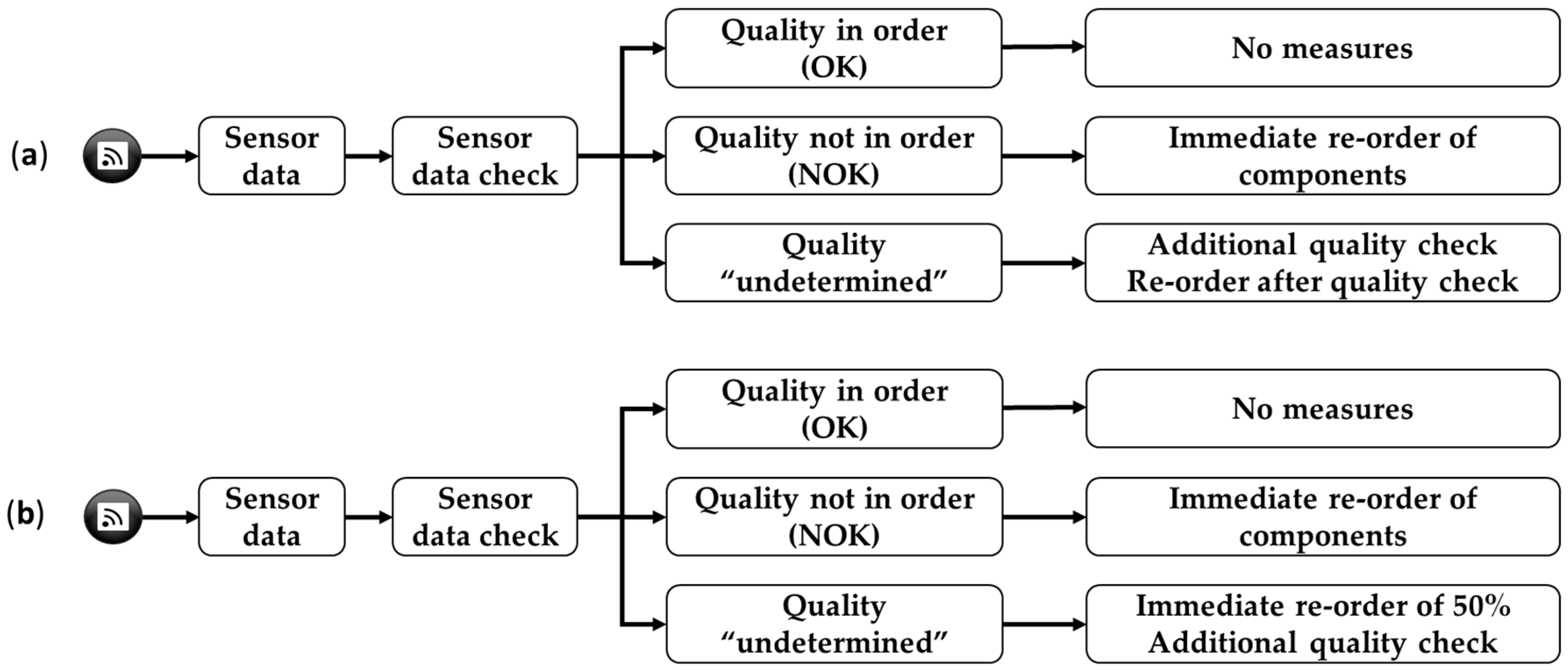 Machines 06 00053 g002