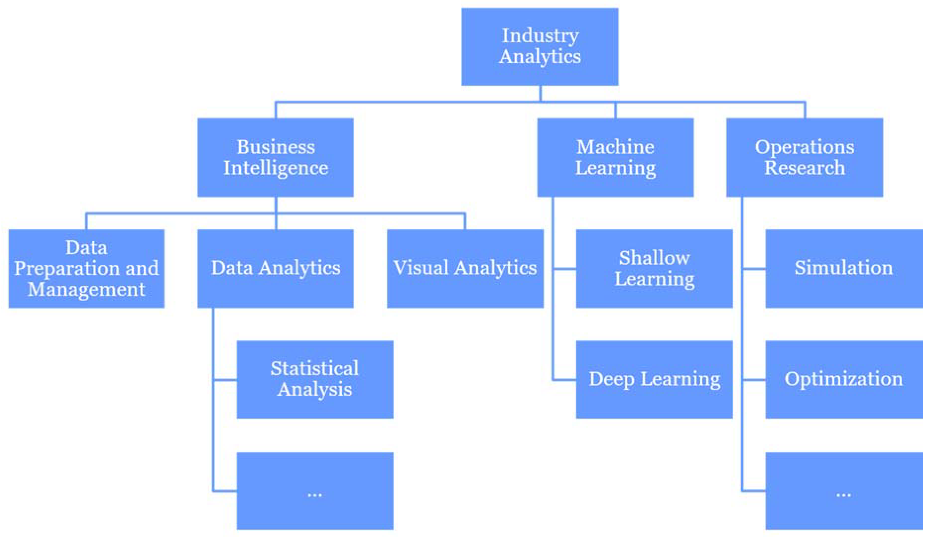 Machines 06 00054 g001