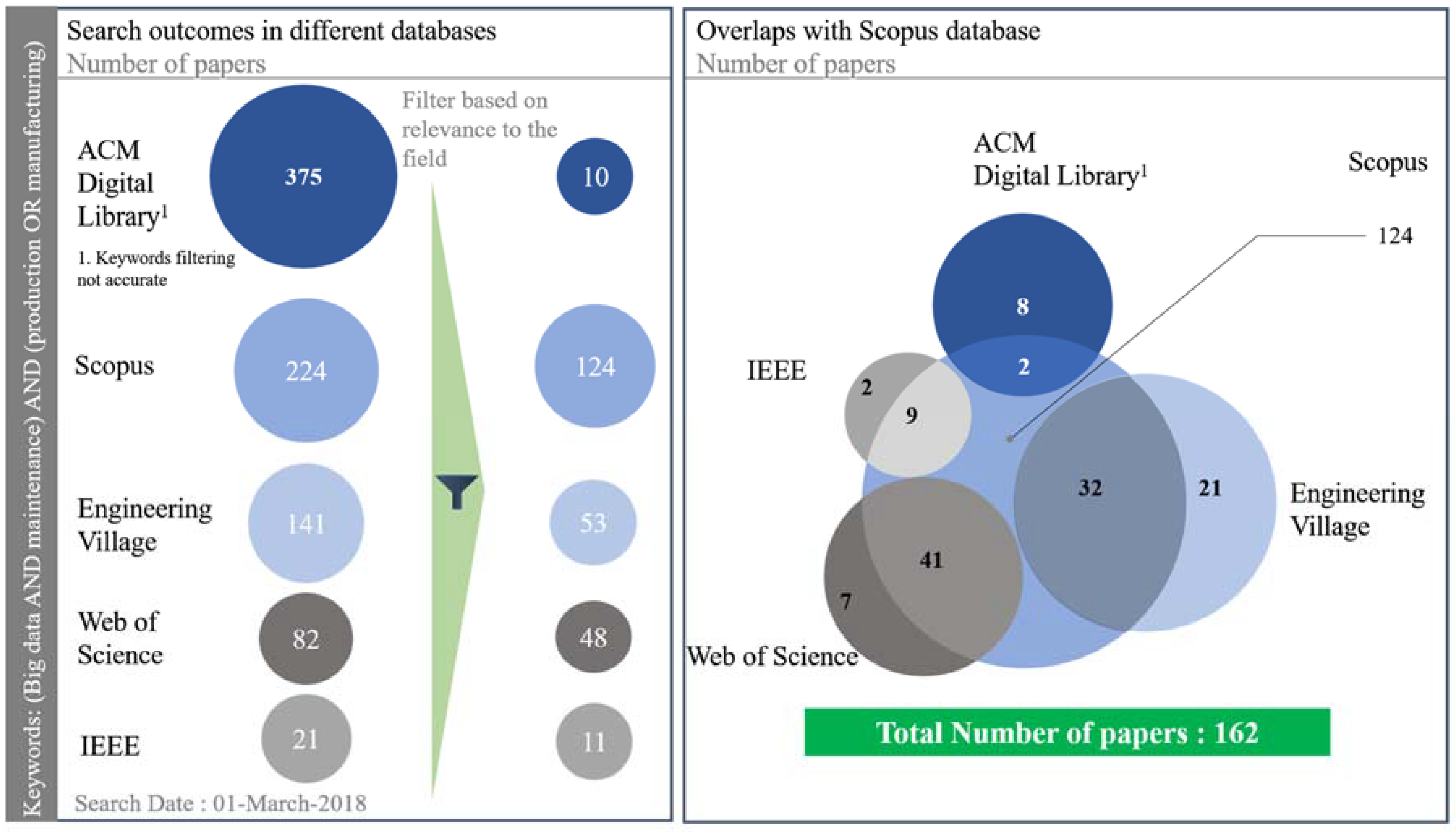 Machines 06 00054 g002