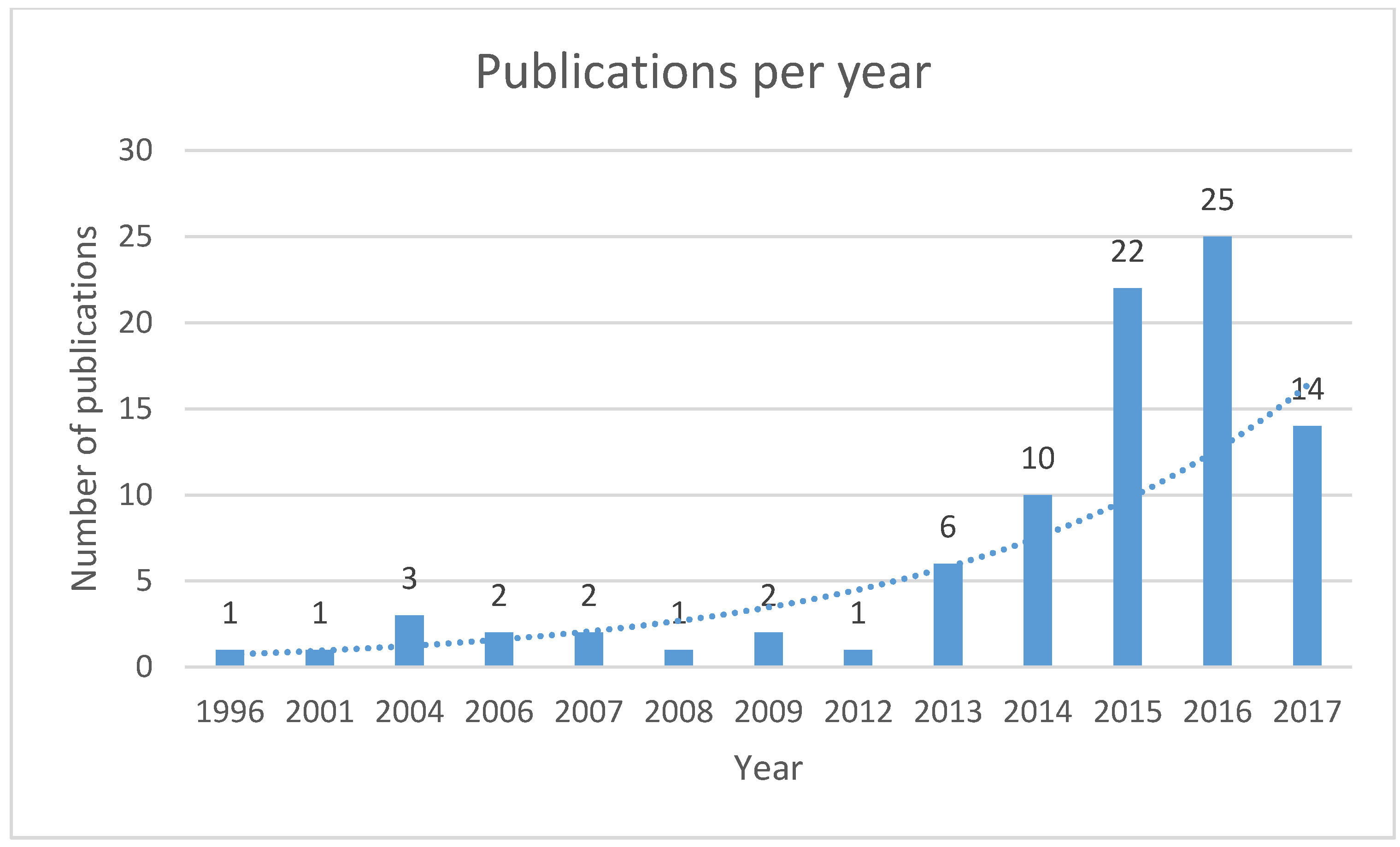 Machines 06 00054 g003