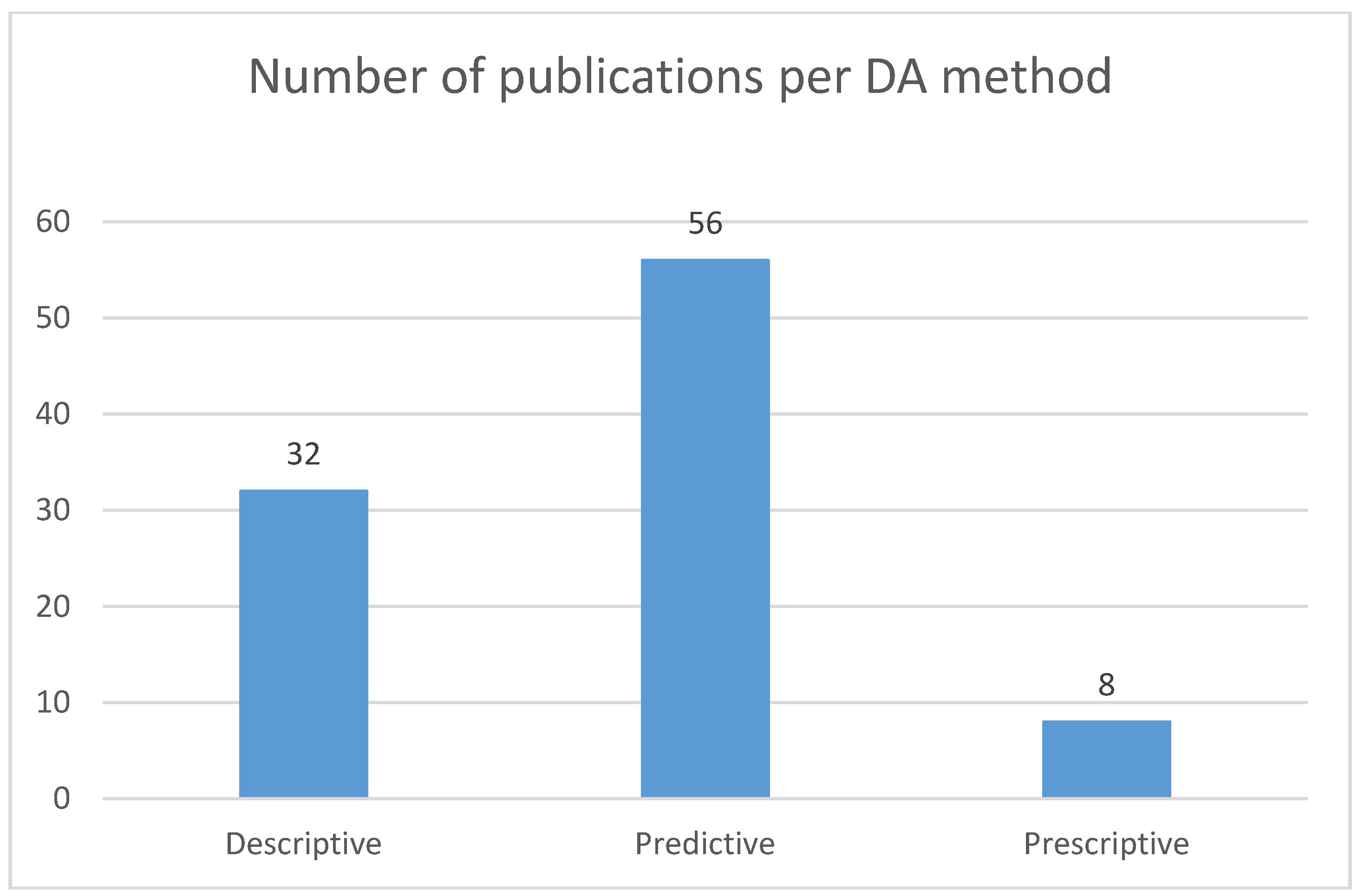 Machines 06 00054 g004