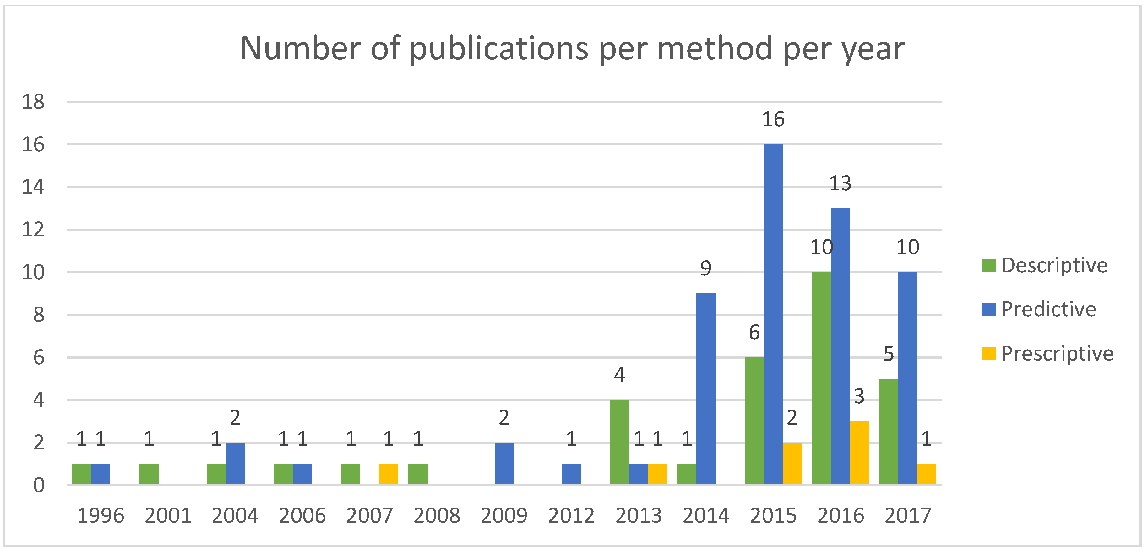 Machines 06 00054 g005