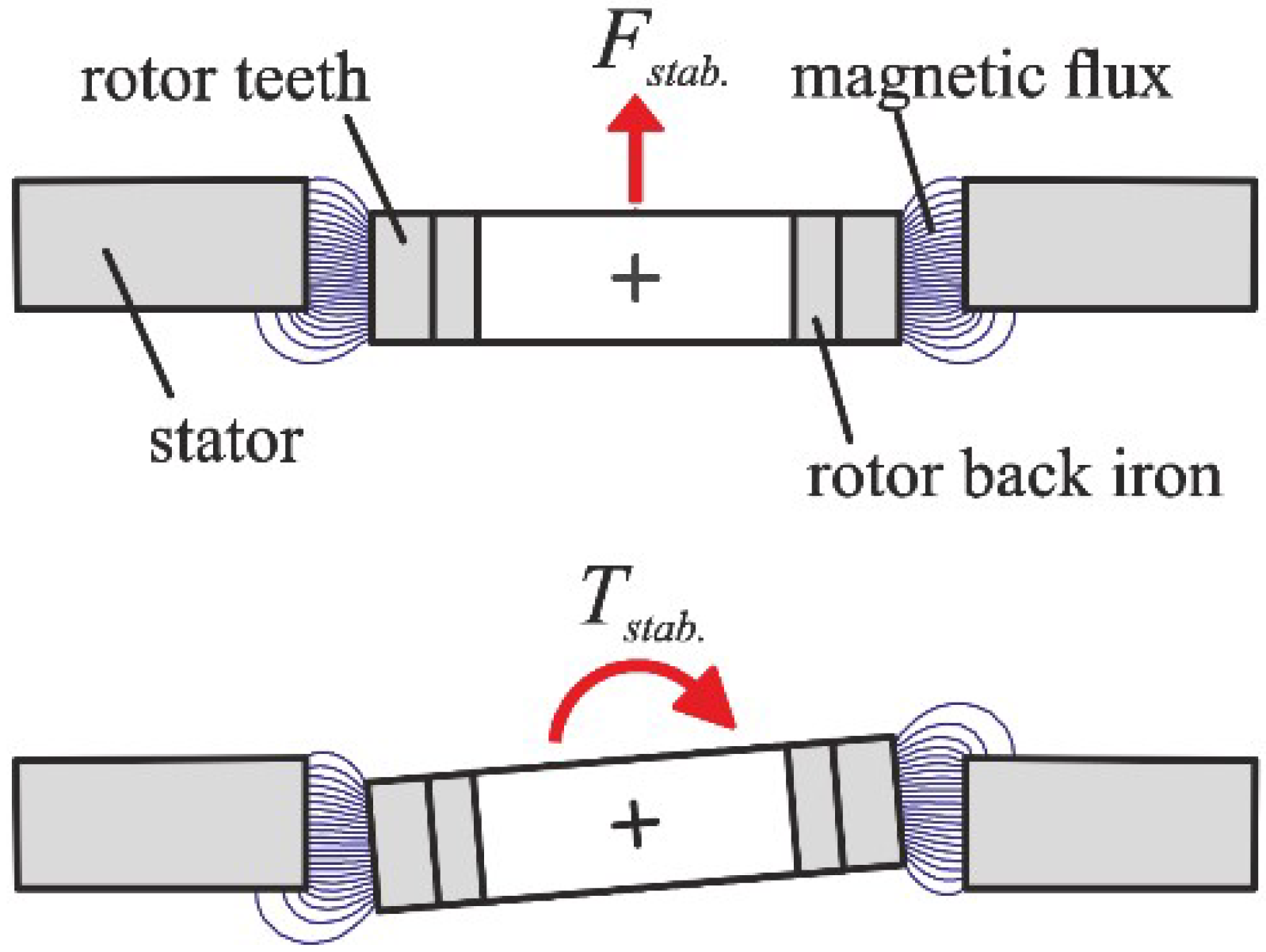 Machines 06 00057 g001