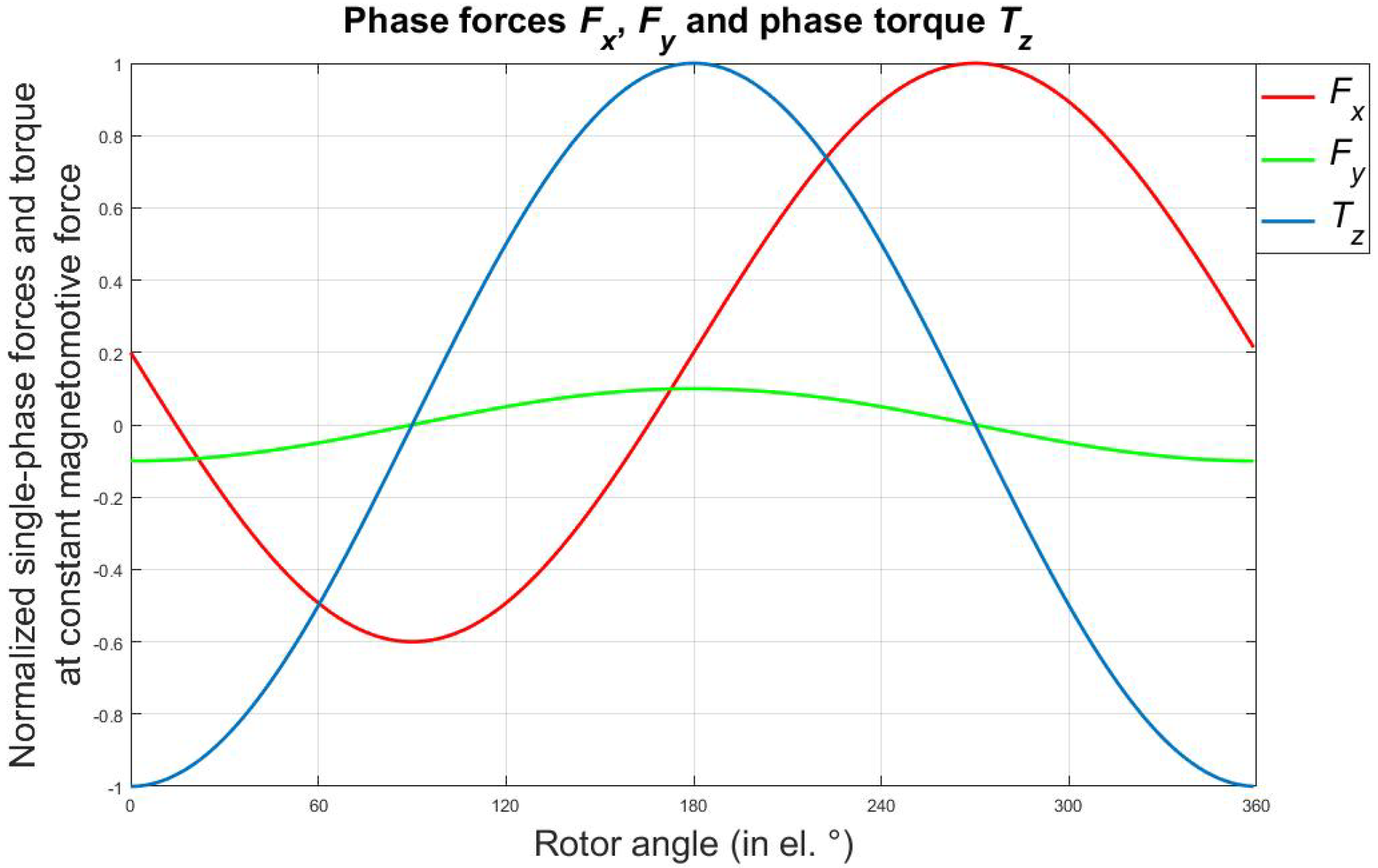Machines 06 00057 g007